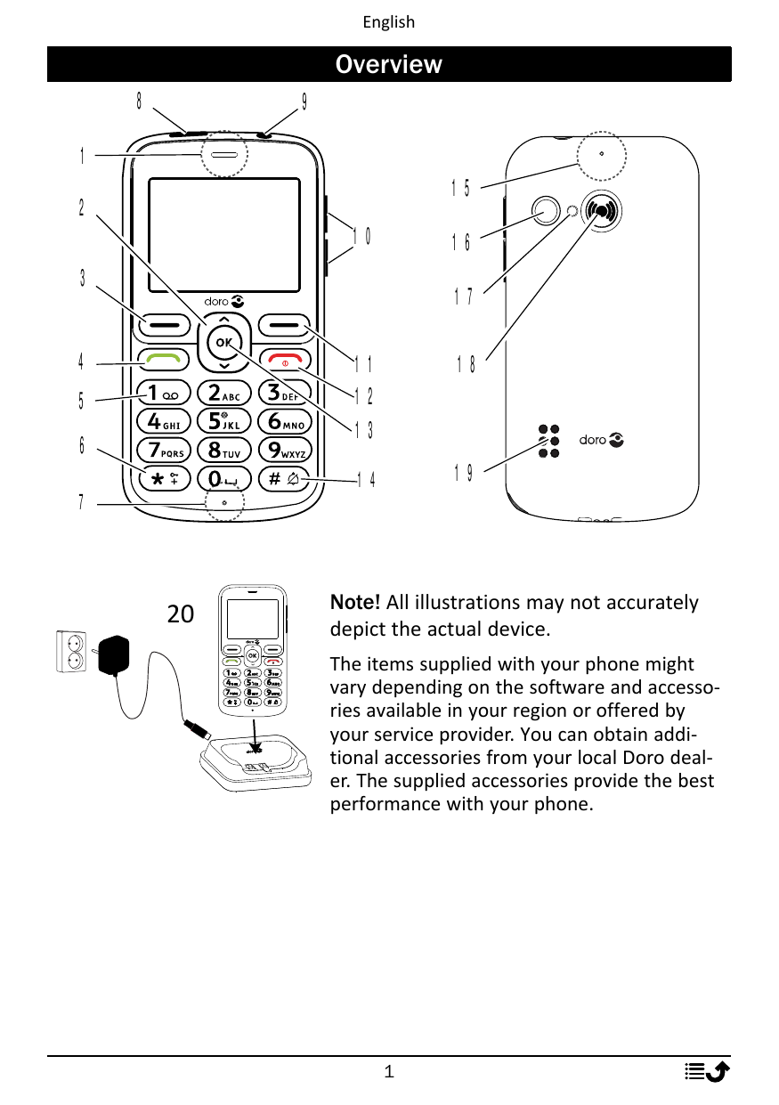 EnglishOverview8911521016317456111213181419720Note! All illustrations may not accuratelydepict the actual device.The items suppl