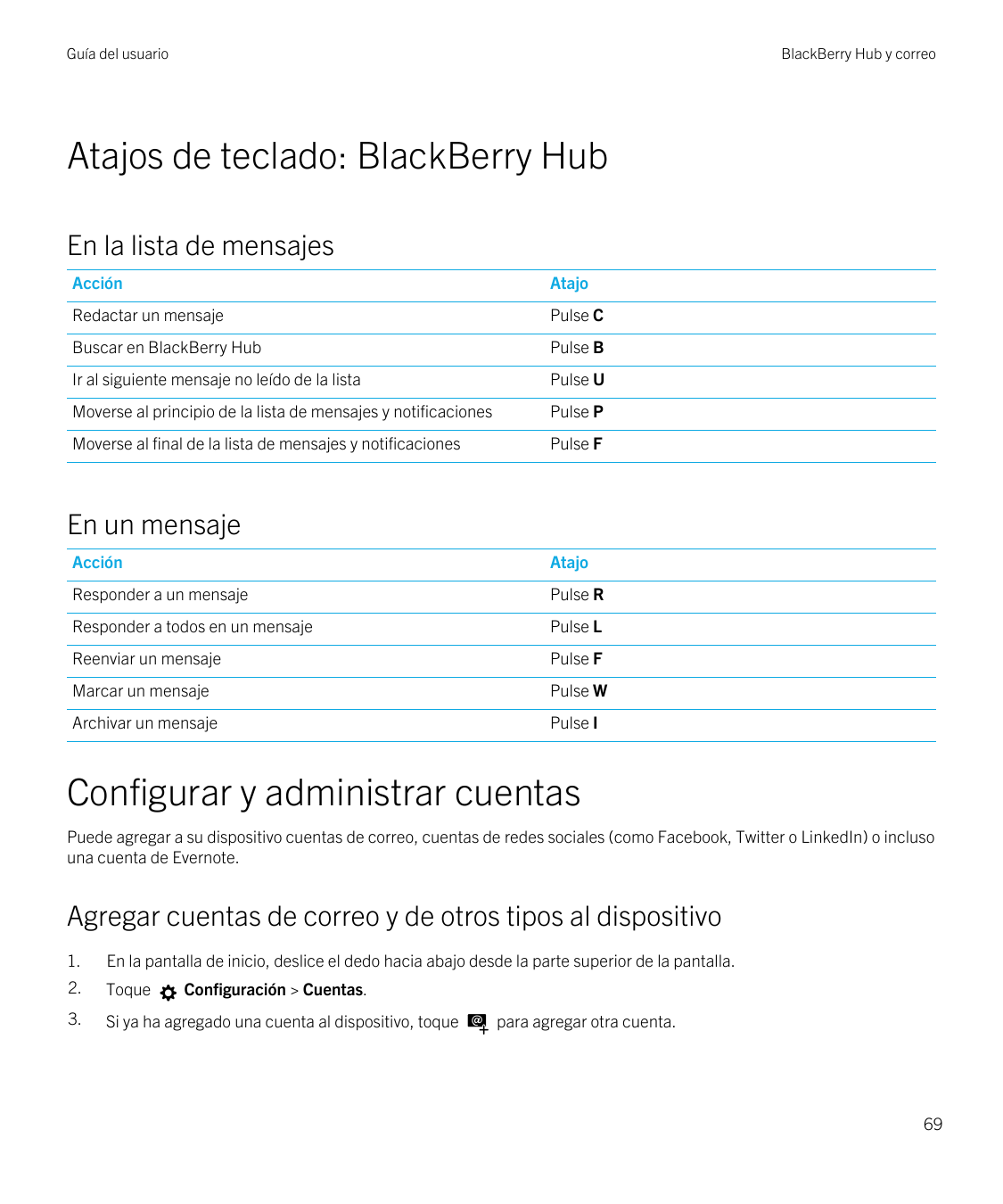 Guía del usuarioBlackBerry Hub y correoAtajos de teclado: BlackBerry HubEn la lista de mensajesAcciónAtajoRedactar un mensajePul