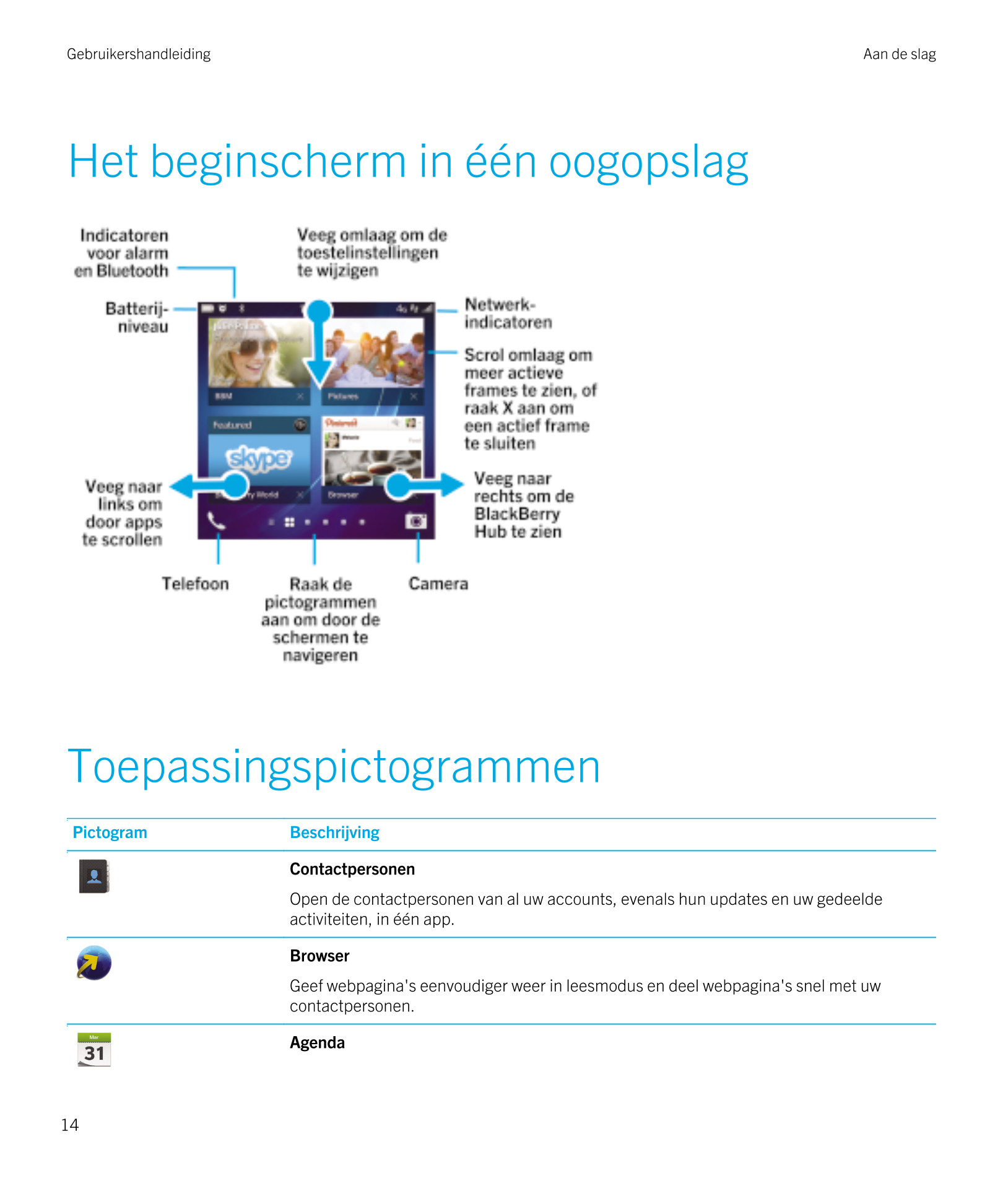 Gebruikershandleiding Aan de slag
Het beginscherm in één oogopslag
Toepassingspictogrammen
Pictogram Beschrijving
Contactpersone