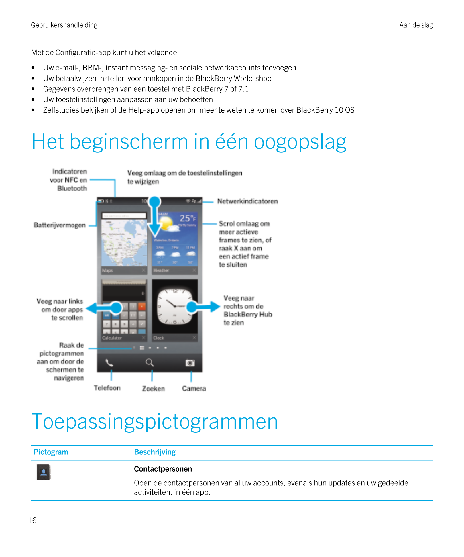 Gebruikershandleiding Aan de slag
Met de Configuratie-app kunt u het volgende:
• Uw e-mail-,  BBM-, instant messaging- en social