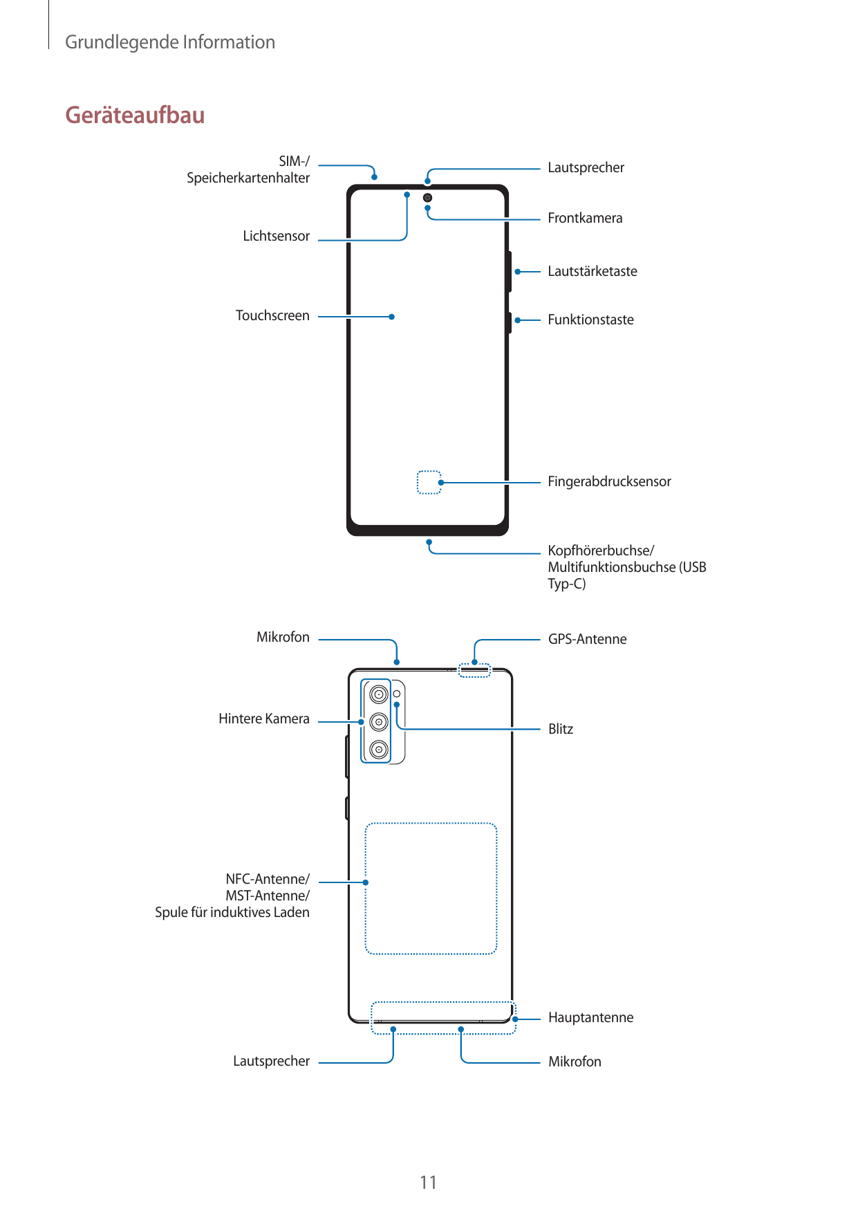 Grundlegende InformationGeräteaufbauSIM-/SpeicherkartenhalterLautsprecherFrontkameraLichtsensorLautstärketasteTouchscreenFunktio