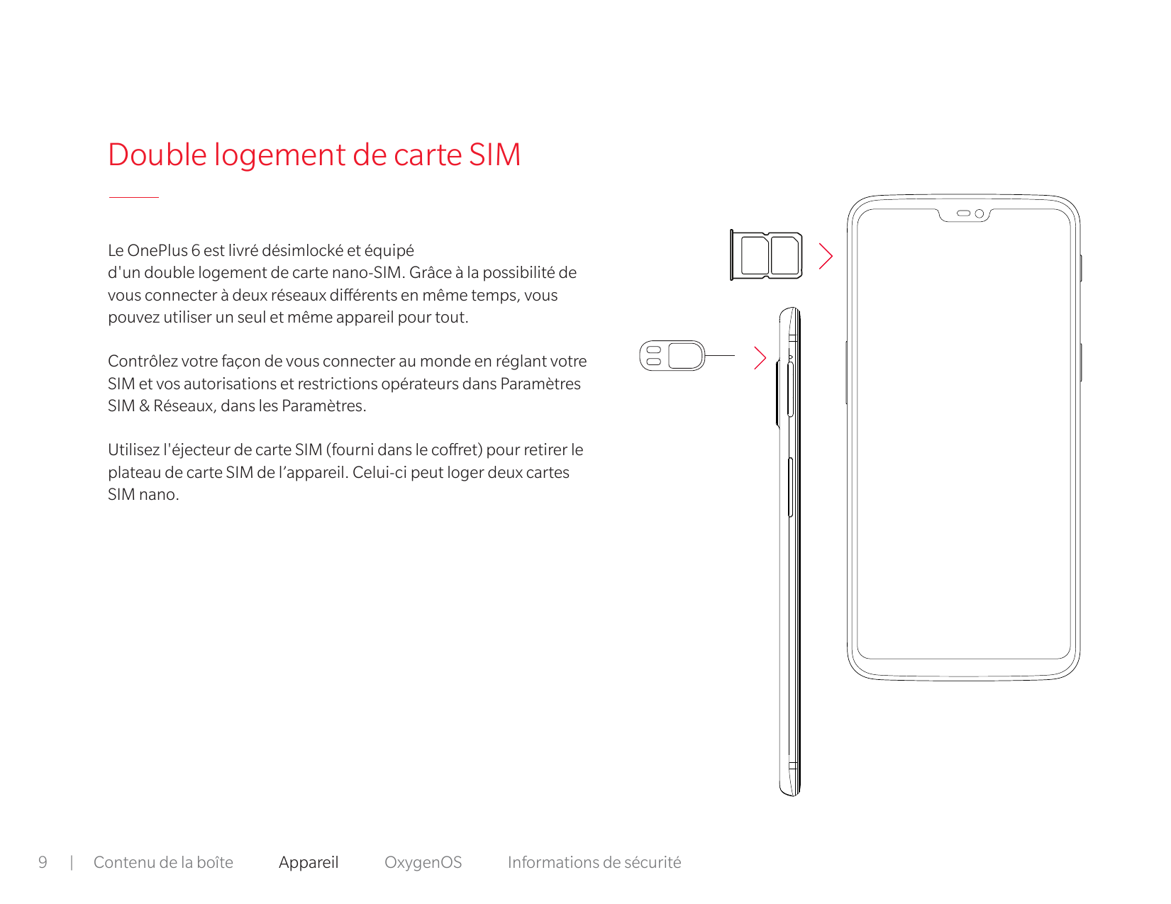Double logement de carte SIMLe OnePlus 6 est livré désimlocké et équipéd'un double logement de carte nano-SIM. Grâce à la possib