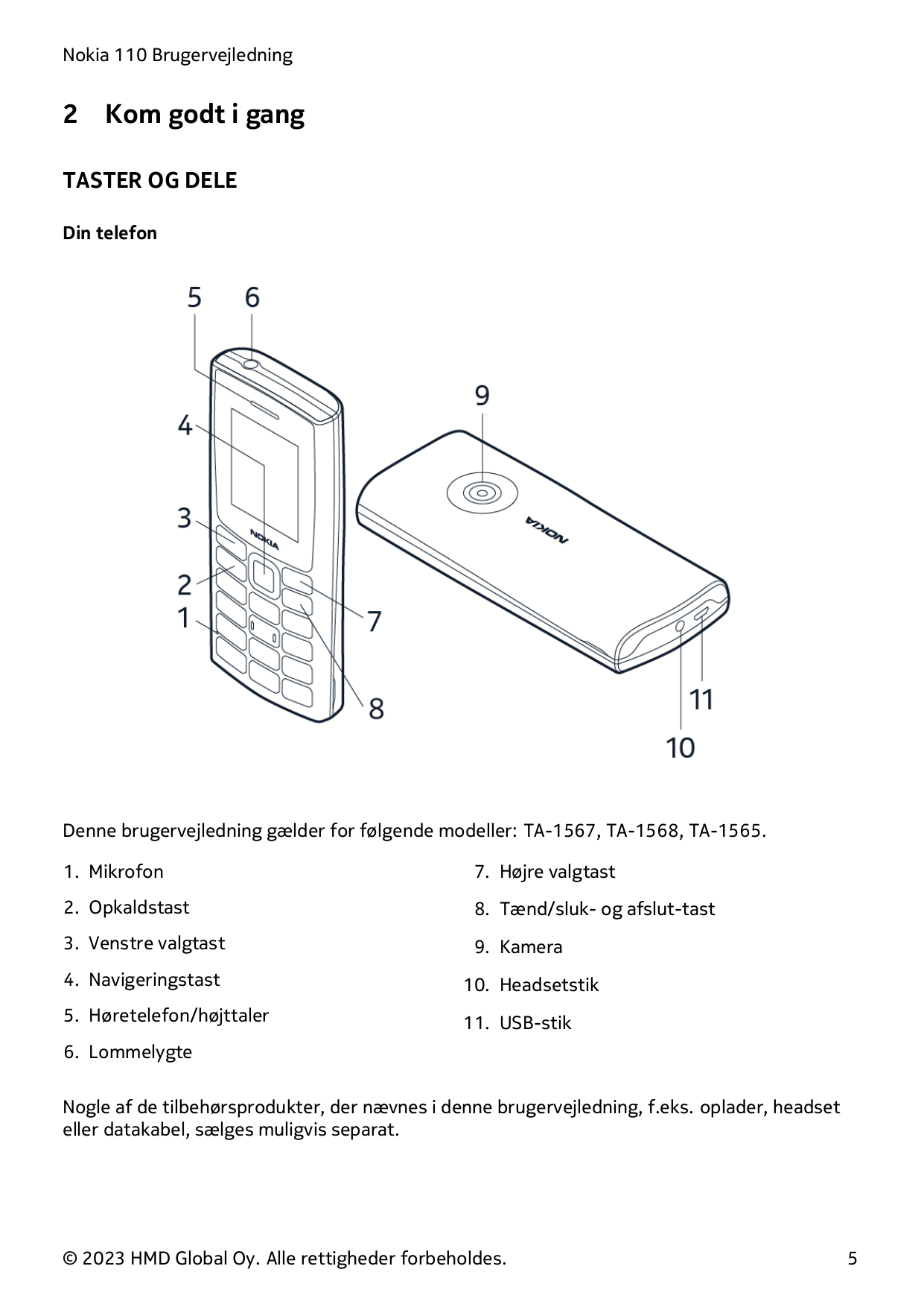 Nokia 110 Brugervejledning2Kom godt i gangTASTER OG DELEDin telefonDenne brugervejledning gælder for følgende modeller: TA-1567,