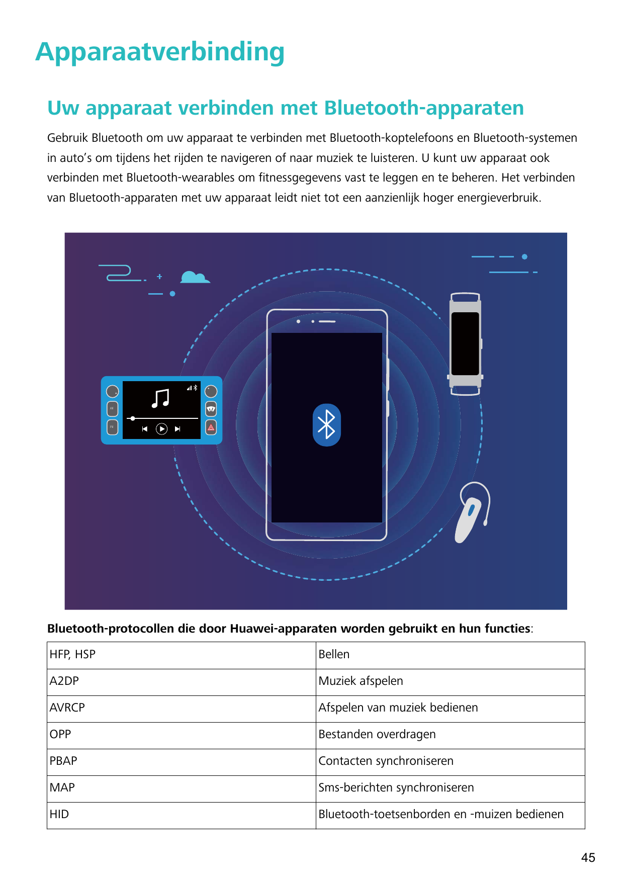 ApparaatverbindingUw apparaat verbinden met Bluetooth-apparatenGebruik Bluetooth om uw apparaat te verbinden met Bluetooth-kopte