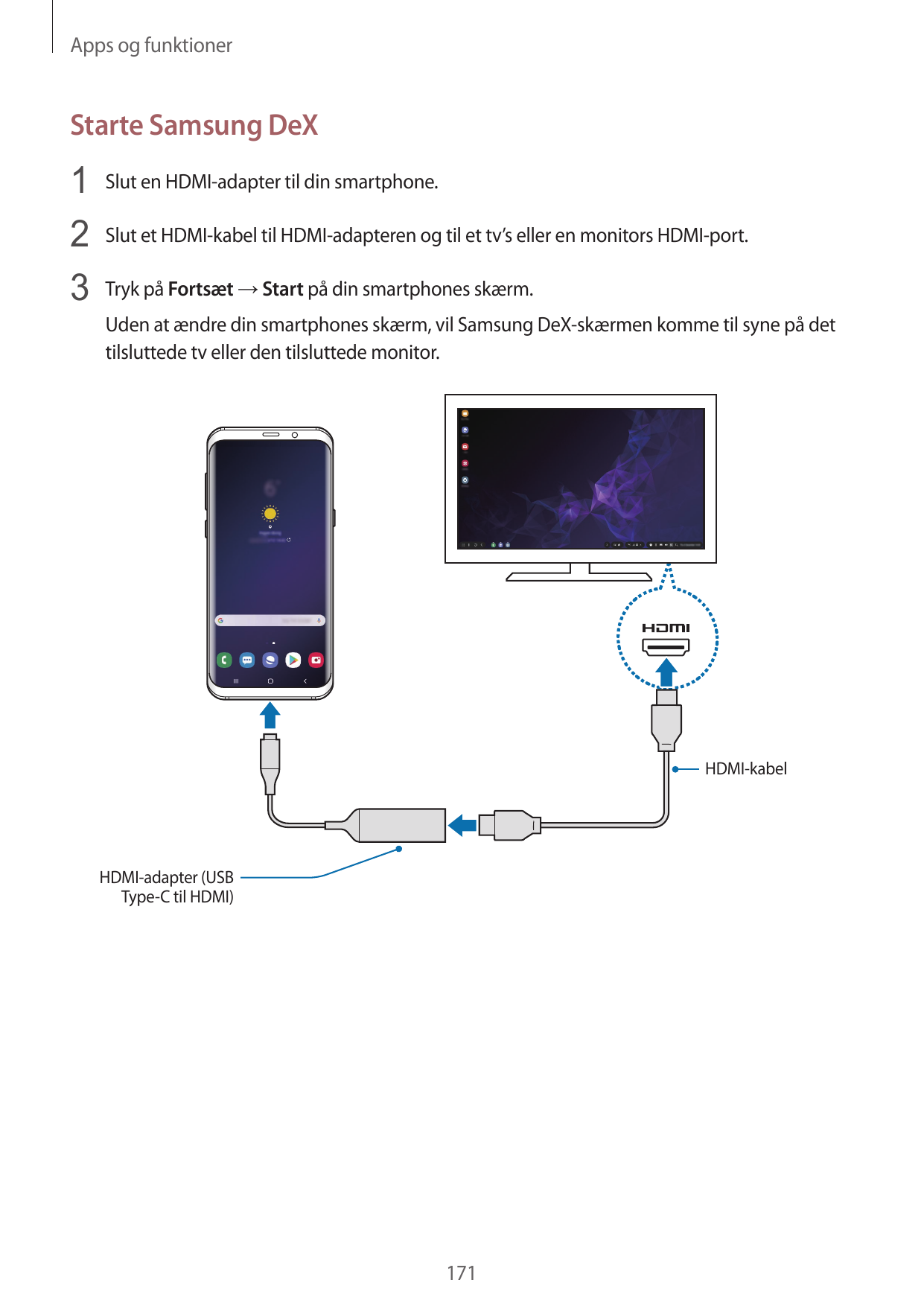 Apps og funktionerStarte Samsung DeX1 Slut en HDMI-adapter til din smartphone.2 Slut et HDMI-kabel til HDMI-adapteren og til et 