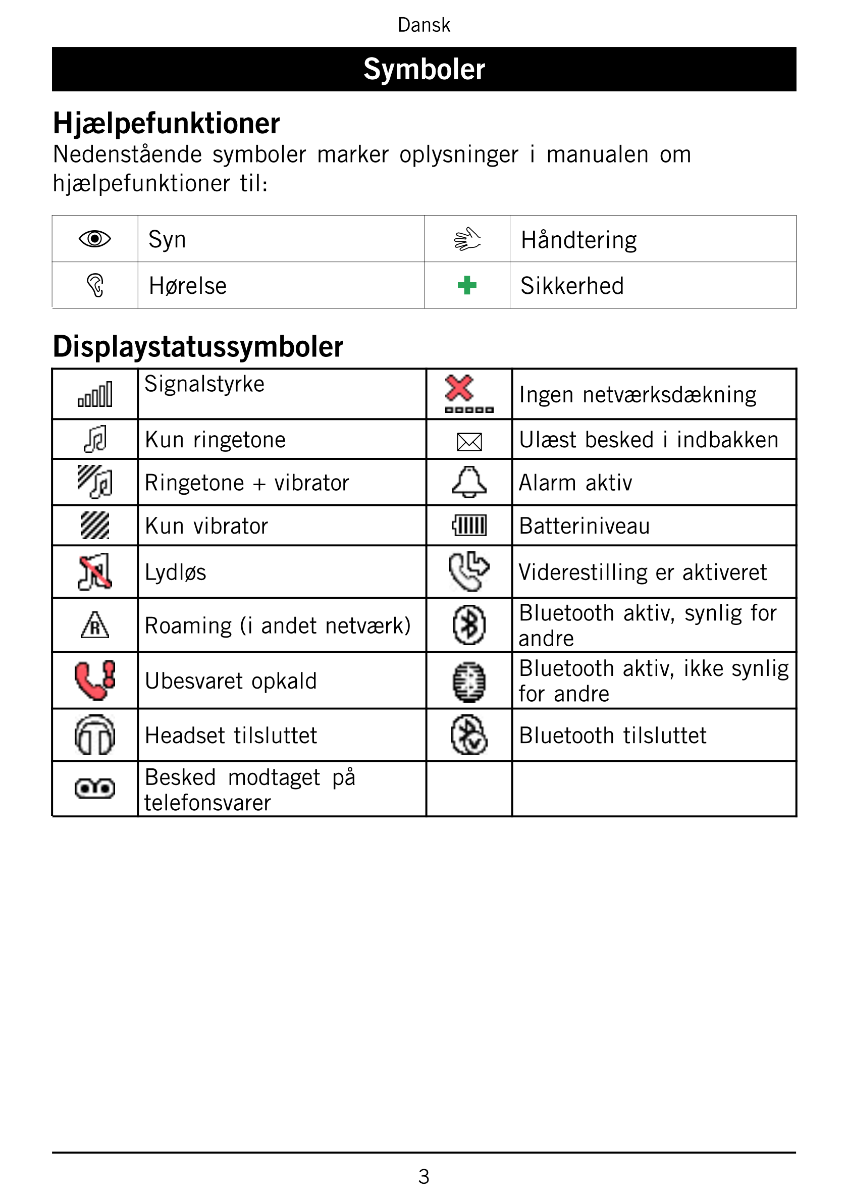 Dansk
Symboler
Hjælpefunktioner
Nedenstående  symboler  marker  oplysninger  i  manualen  om
hjælpefunktioner til:
Syn Håndterin