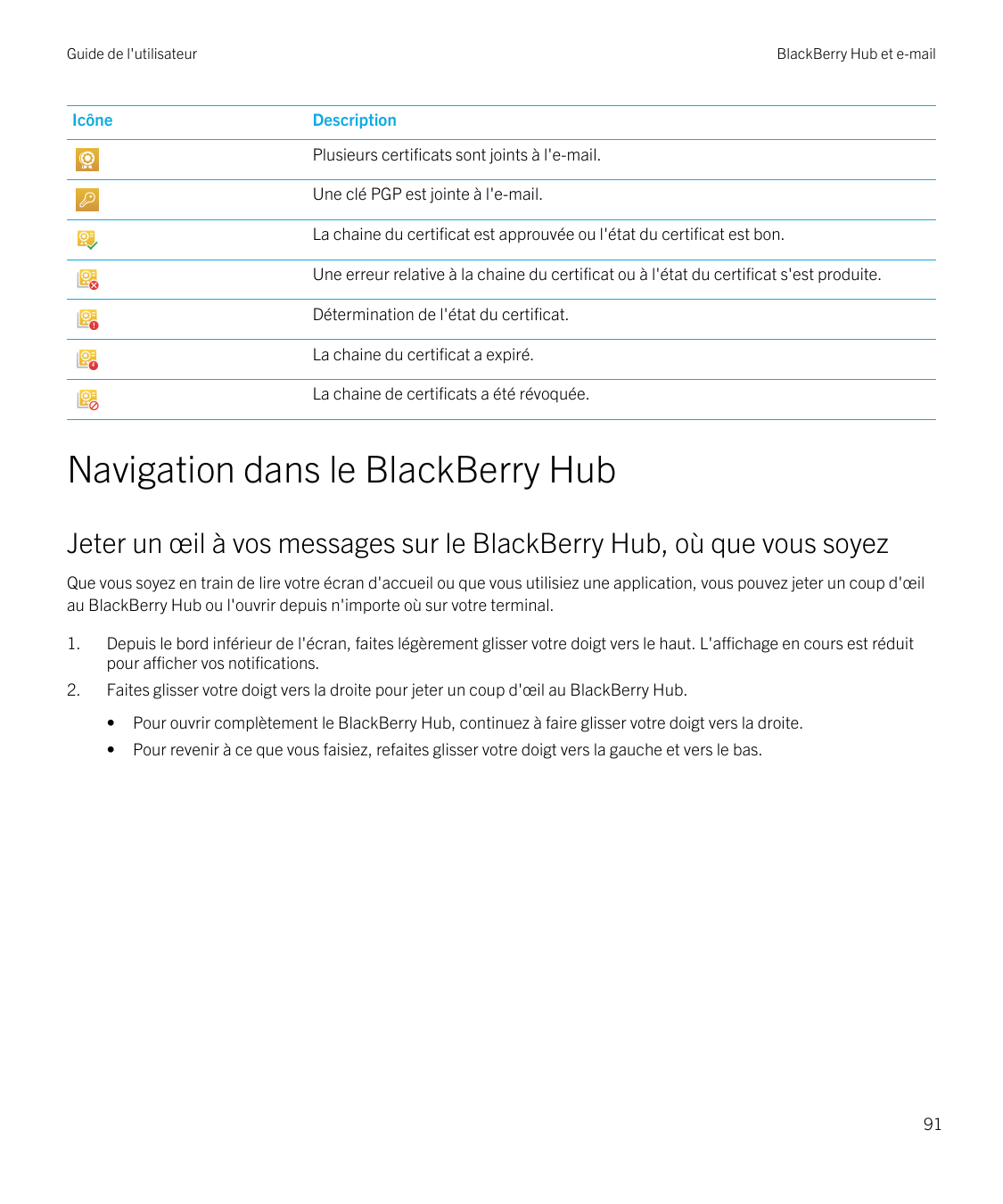 Guide de l'utilisateurIcôneBlackBerry Hub et e-mailDescriptionPlusieurs certificats sont joints à l'e-mail.Une clé PGP est joint
