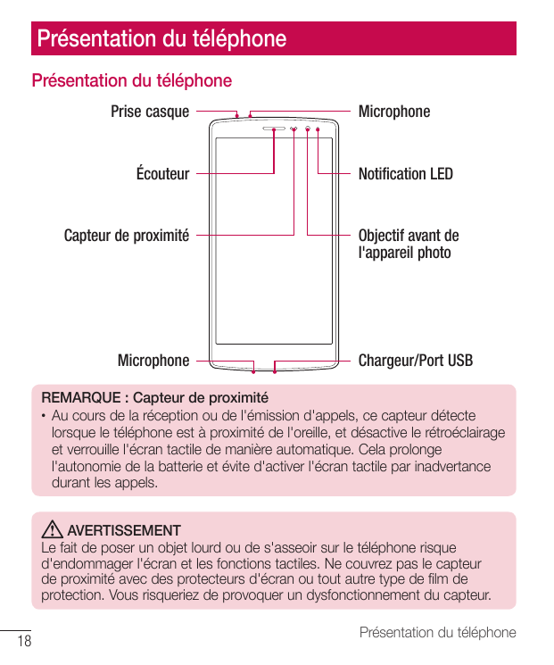 Présentation du téléphonePrésentation du téléphonePrise casqueÉcouteurCapteur de proximitéMicrophoneMicrophoneNotification LEDOb