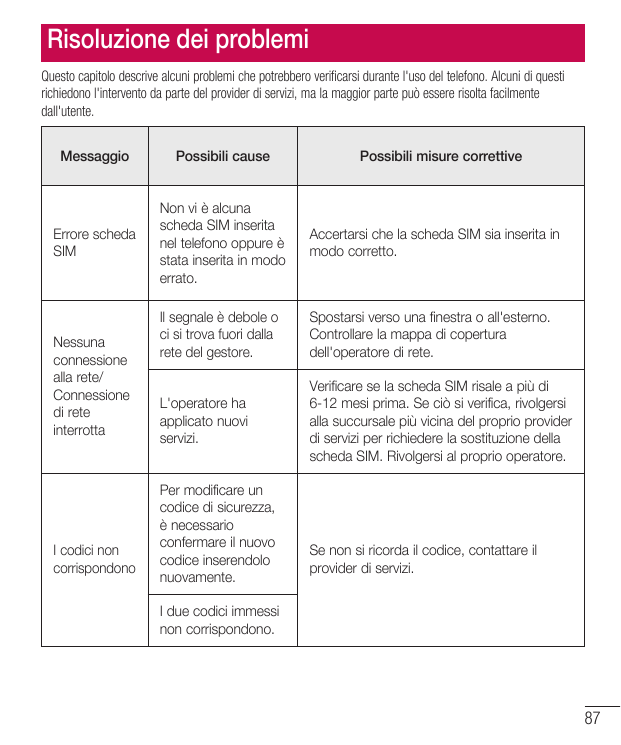 Risoluzione dei problemiQuesto capitolo descrive alcuni problemi che potrebbero verificarsi durante l'uso del telefono. Alcuni d