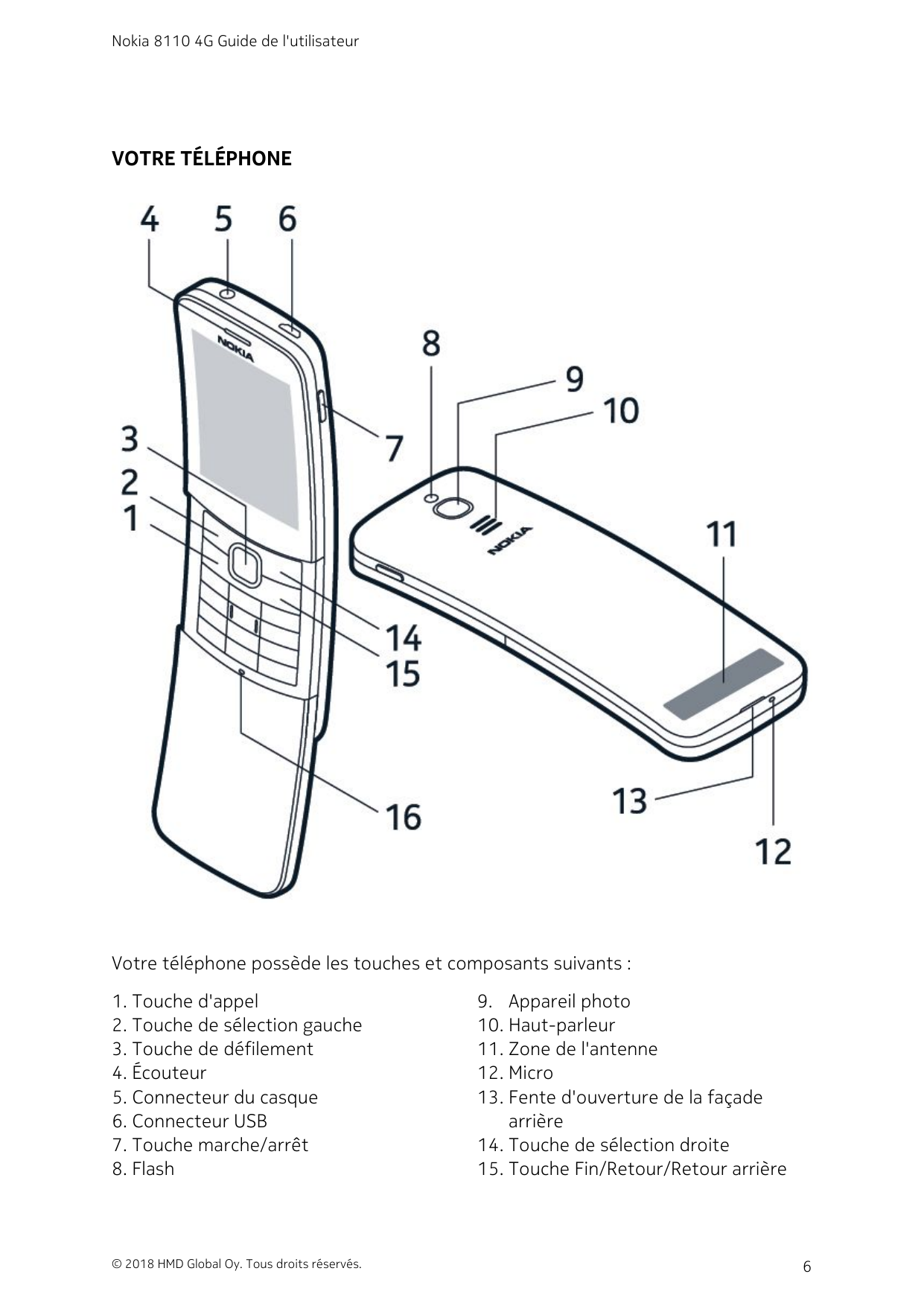 Nokia 8110 4G Guide de l'utilisateurVOTRE TÉLÉPHONEVotre téléphone possède les touches et composants suivants :1. Touche d'appel