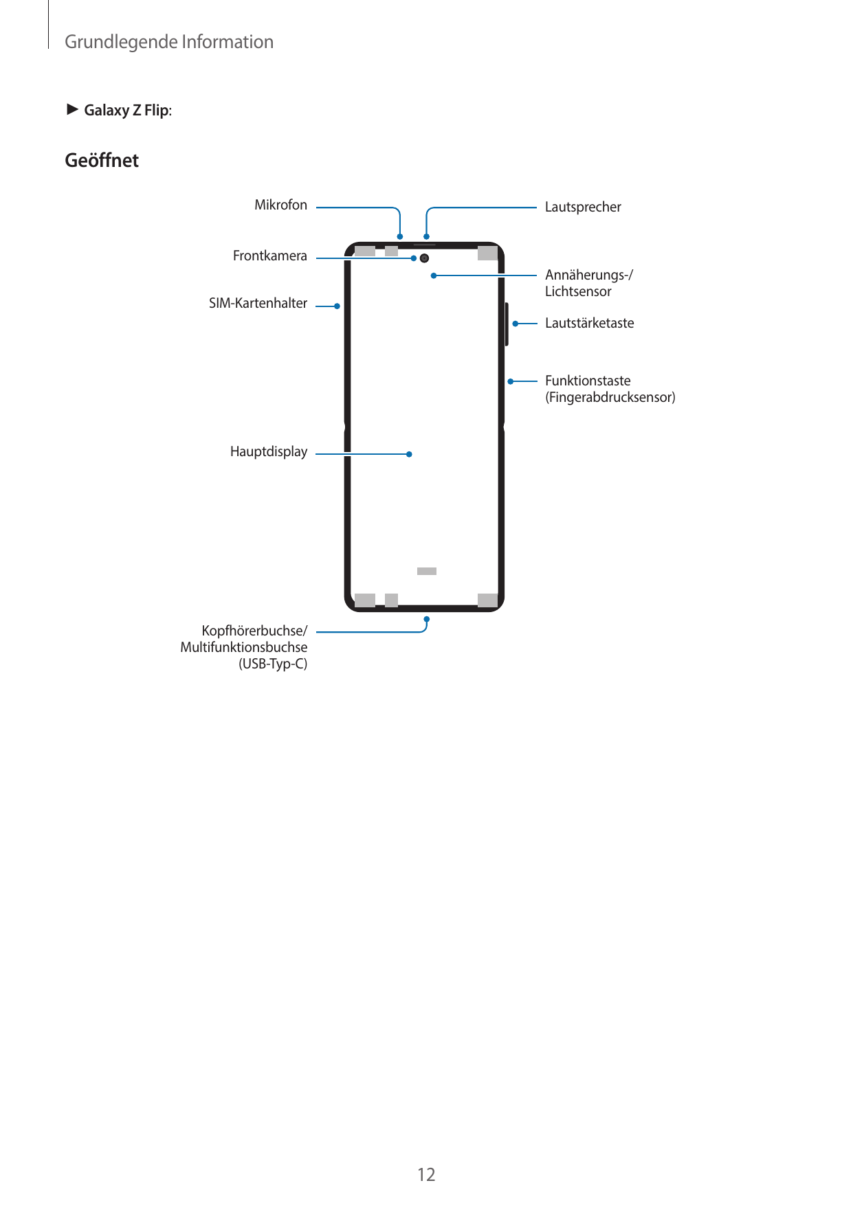 Grundlegende Information► Galaxy Z Flip:GeöffnetMikrofonLautsprecherFrontkameraAnnäherungs-/LichtsensorSIM-KartenhalterLautstärk