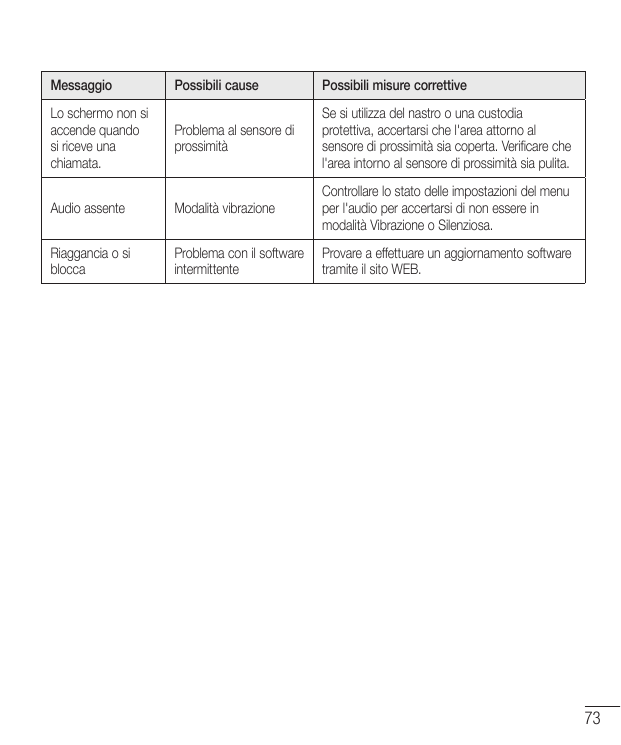 MessaggioPossibili causePossibili misure correttiveLo schermo non siaccende quandosi riceve unachiamata.Problema al sensore dipr