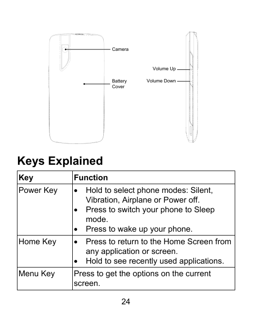 Keys ExplainedKeyFunctionPower Key•••Hold to select phone modes: Silent,Vibration, Airplane or Power off.Press to switch your ph