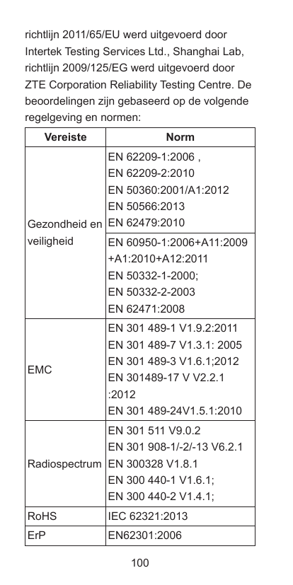 richtlijn 2011/65/EU werd uitgevoerd doorIntertek Testing Services Ltd., Shanghai Lab,richtlijn 2009/125/EG werd uitgevoerd door