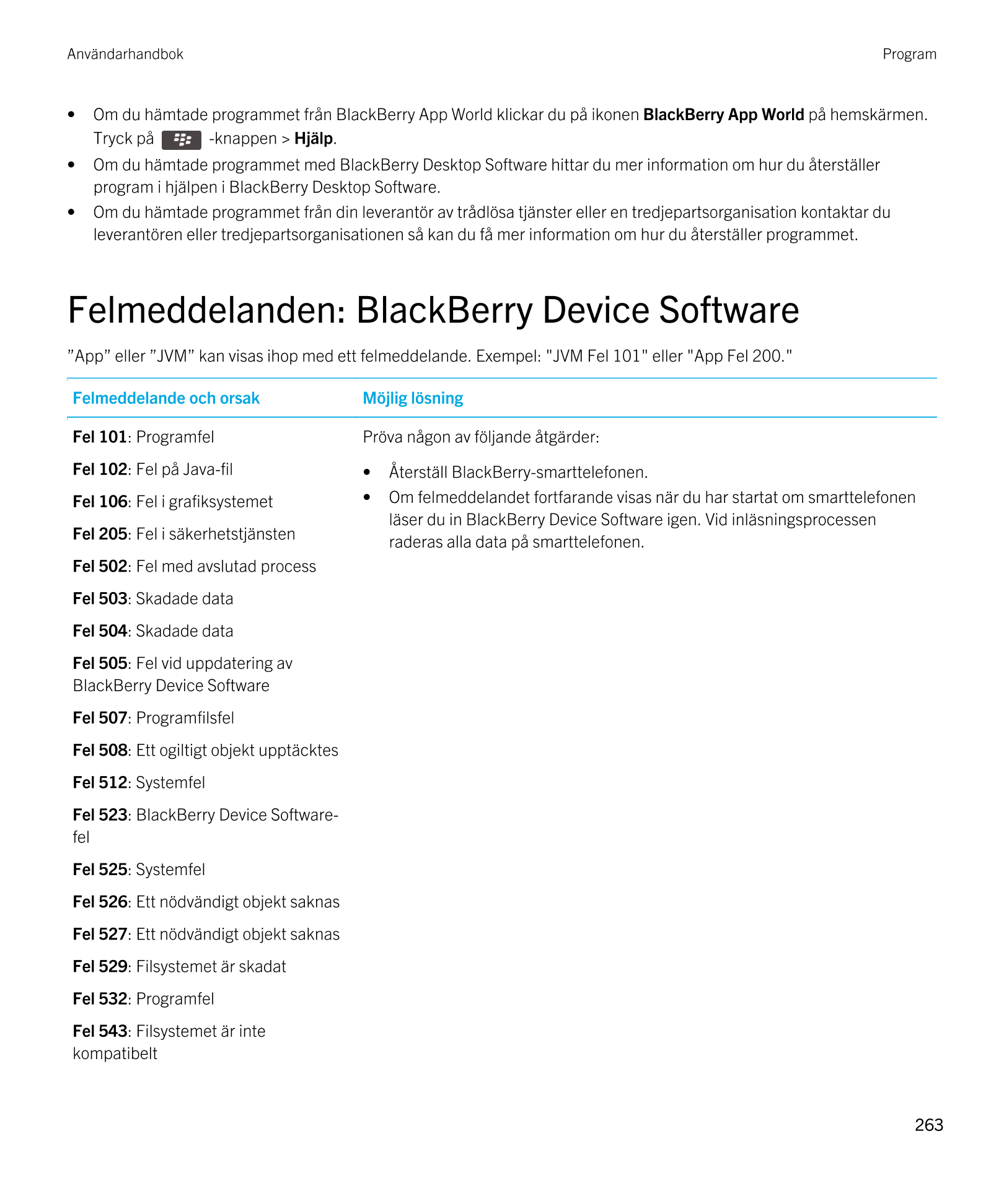 Användarhandbok Program
• Om du hämtade programmet från  BlackBerry App World klickar du på ikonen  BlackBerry App World på hems