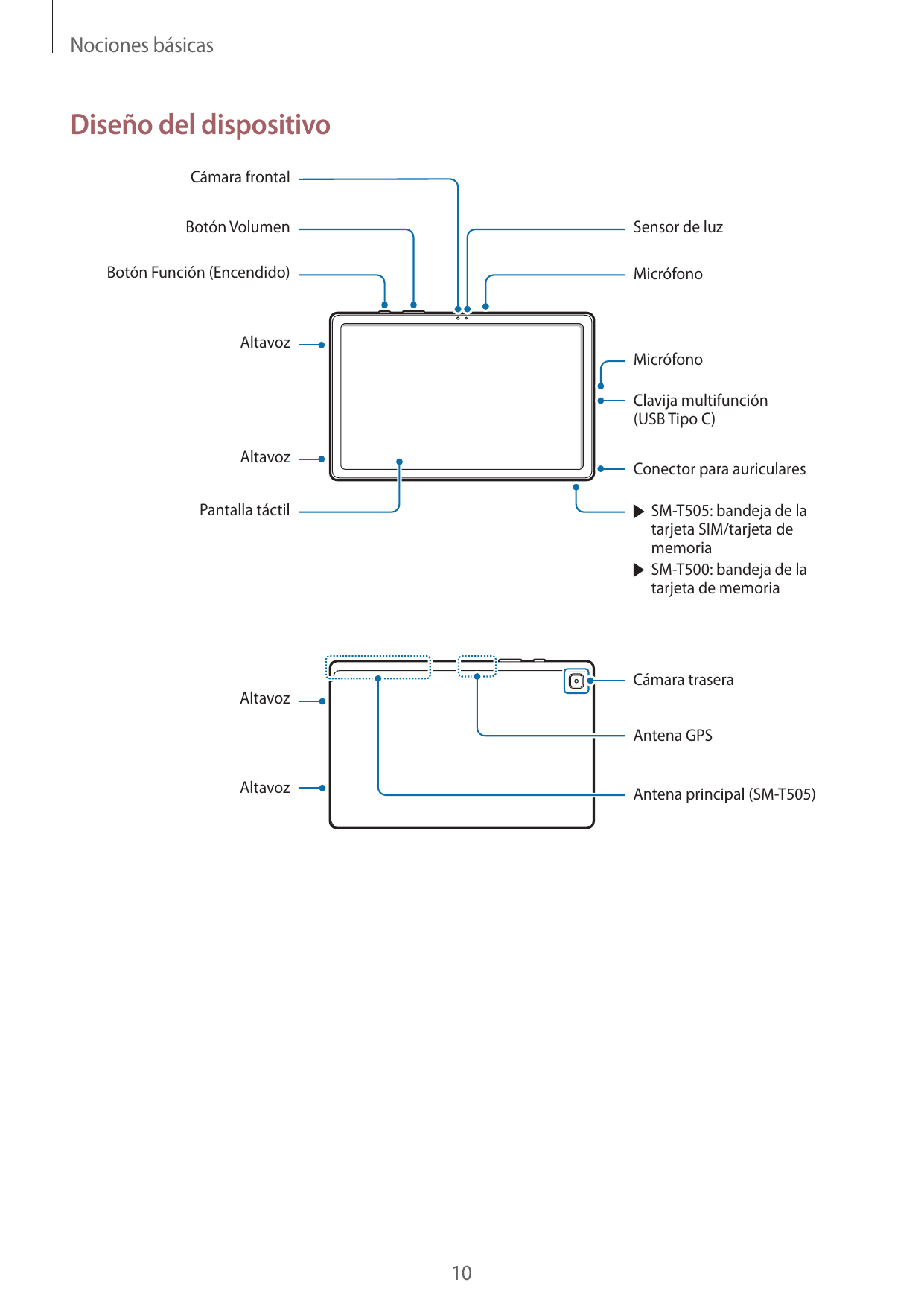 Nociones básicasDiseño del dispositivoCámara frontalBotón VolumenSensor de luzBotón Función (Encendido)MicrófonoAltavozMicrófono