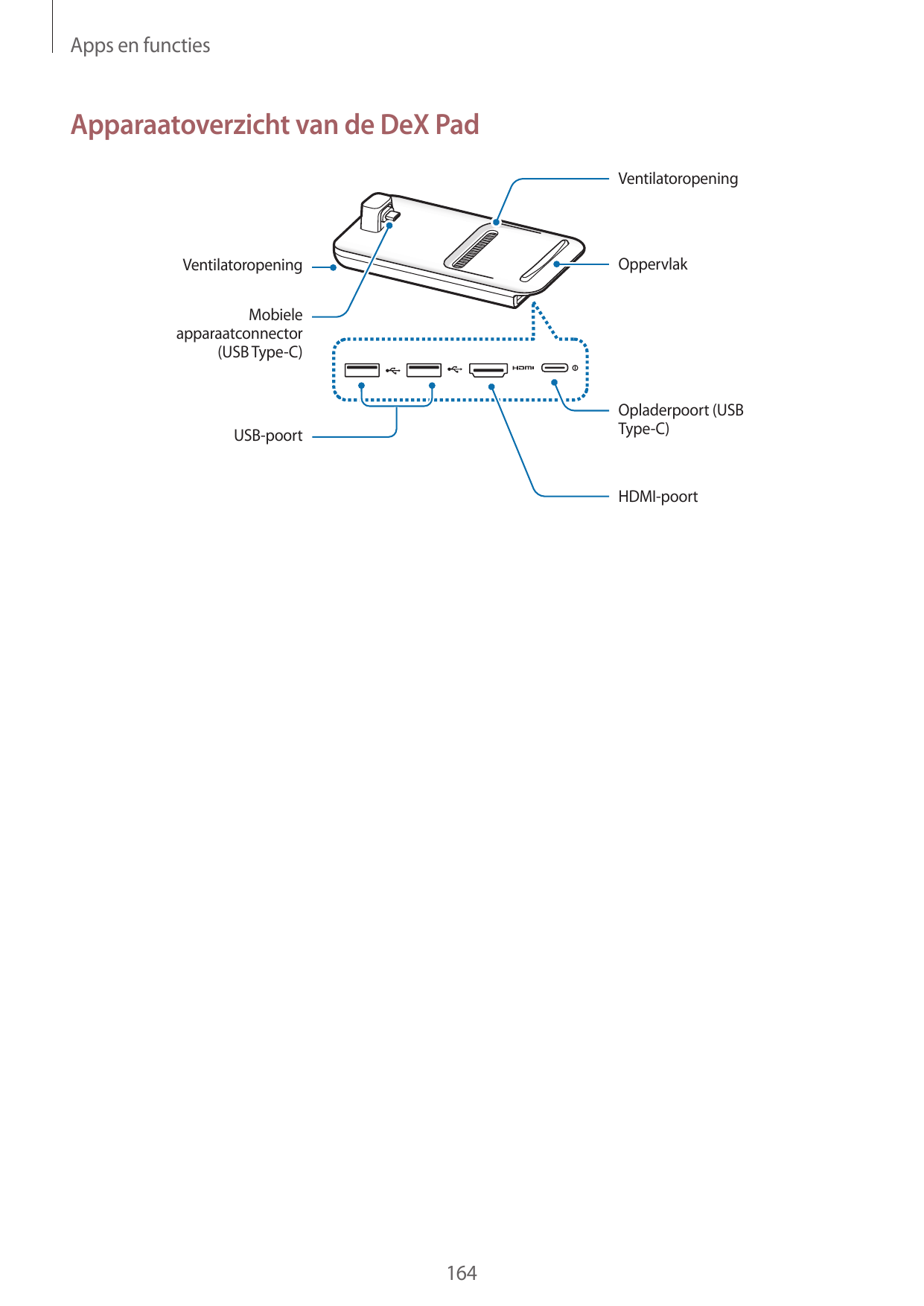 Apps en functiesApparaatoverzicht van de DeX PadVentilatoropeningOppervlakVentilatoropeningMobieleapparaatconnector(USB Type-C)O