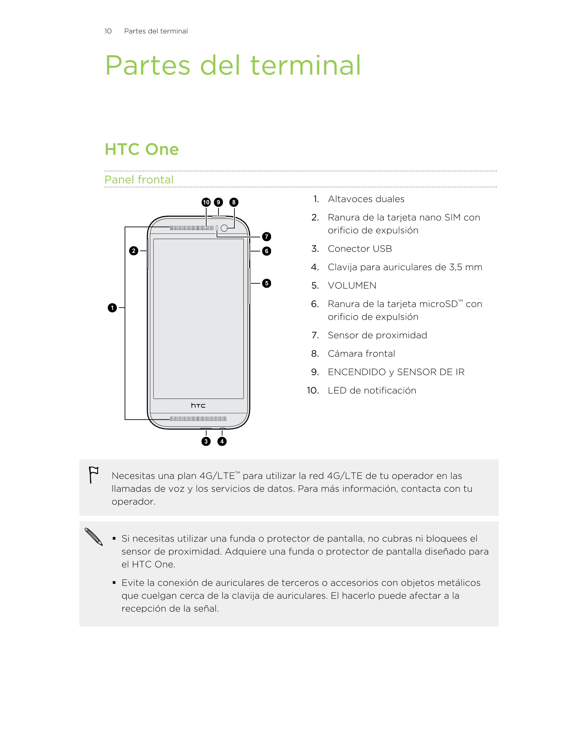 10      Partes del terminal
Partes del terminal
HTC One
Panel frontal
1. Altavoces duales
2. Ranura de la tarjeta nano SIM con
o