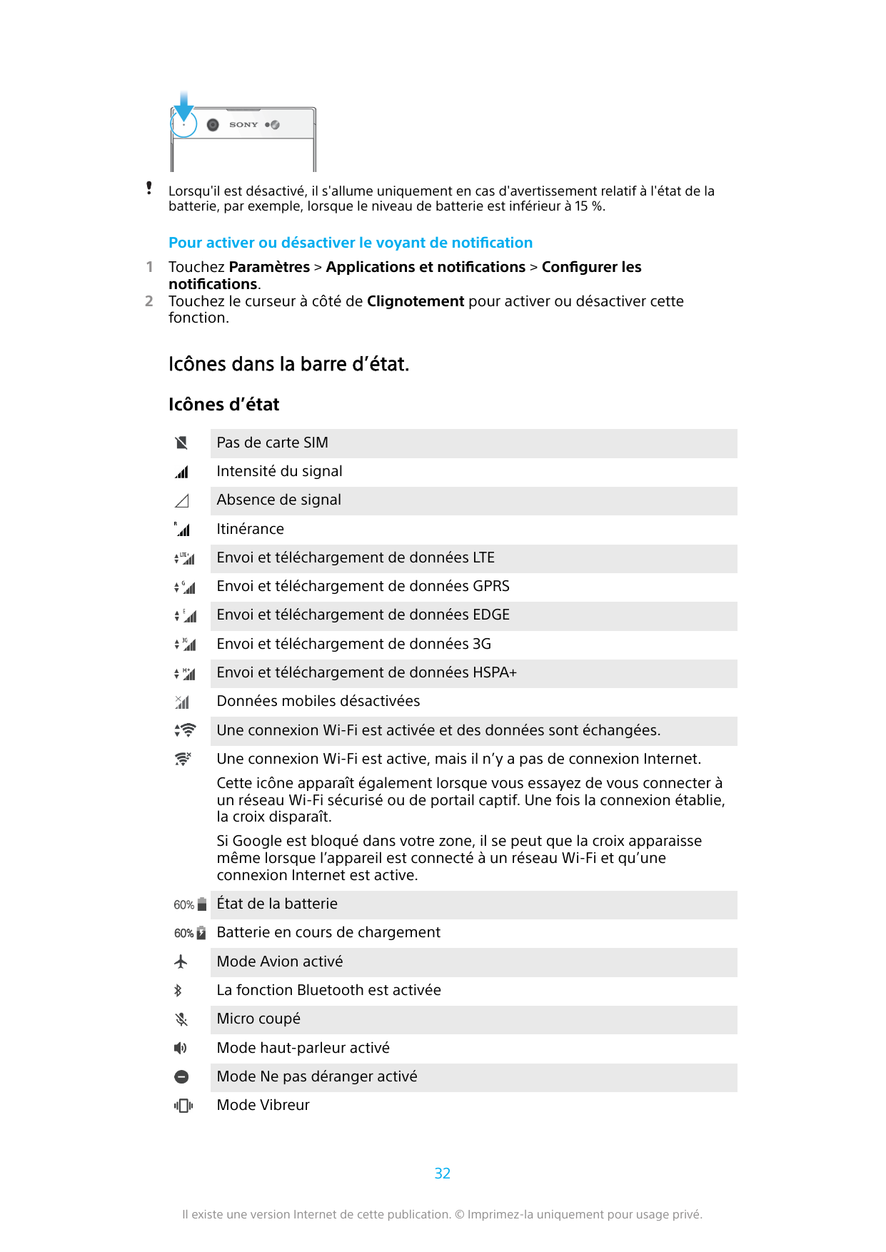 Lorsqu'il est désactivé, il s'allume uniquement en cas d'avertissement relatif à l'état de labatterie, par exemple, lorsque le n