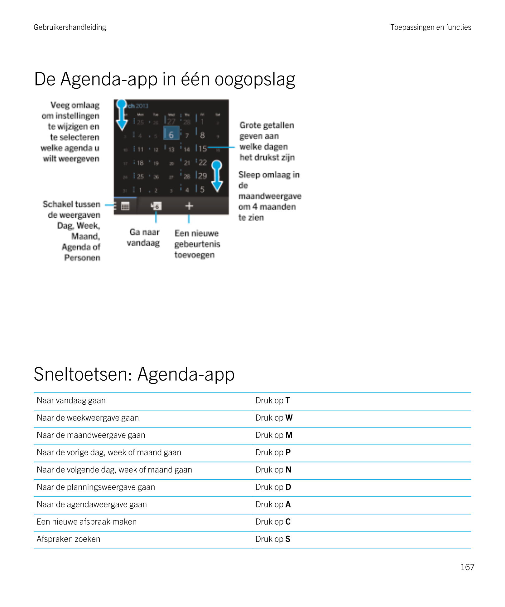 Gebruikershandleiding Toepassingen en functies
De Agenda-app in één oogopslag
Sneltoetsen: Agenda-app
Naar vandaag gaan Druk op 