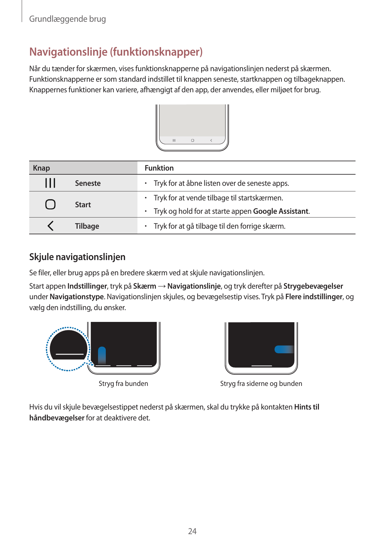 Grundlæggende brugNavigationslinje (funktionsknapper)Når du tænder for skærmen, vises funktionsknapperne på navigationslinjen ne