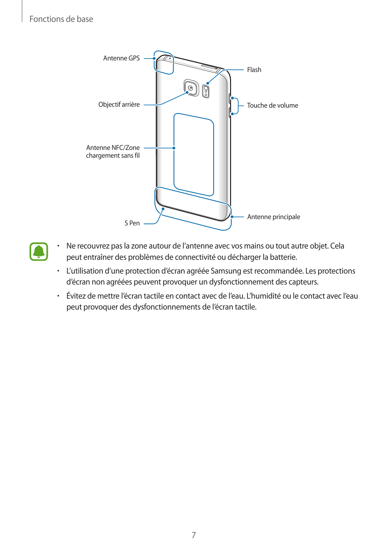 Fonctions de baseAntenne GPSFlashObjectif arrièreTouche de volumeAntenne NFC/Zonechargement sans filAntenne principaleS Pen• Ne 