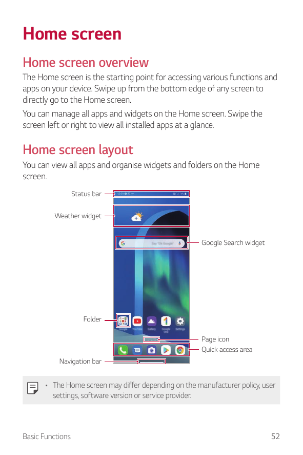 Home screenHome screen overviewThe Home screen is the starting point for accessing various functions andapps on your device. Swi