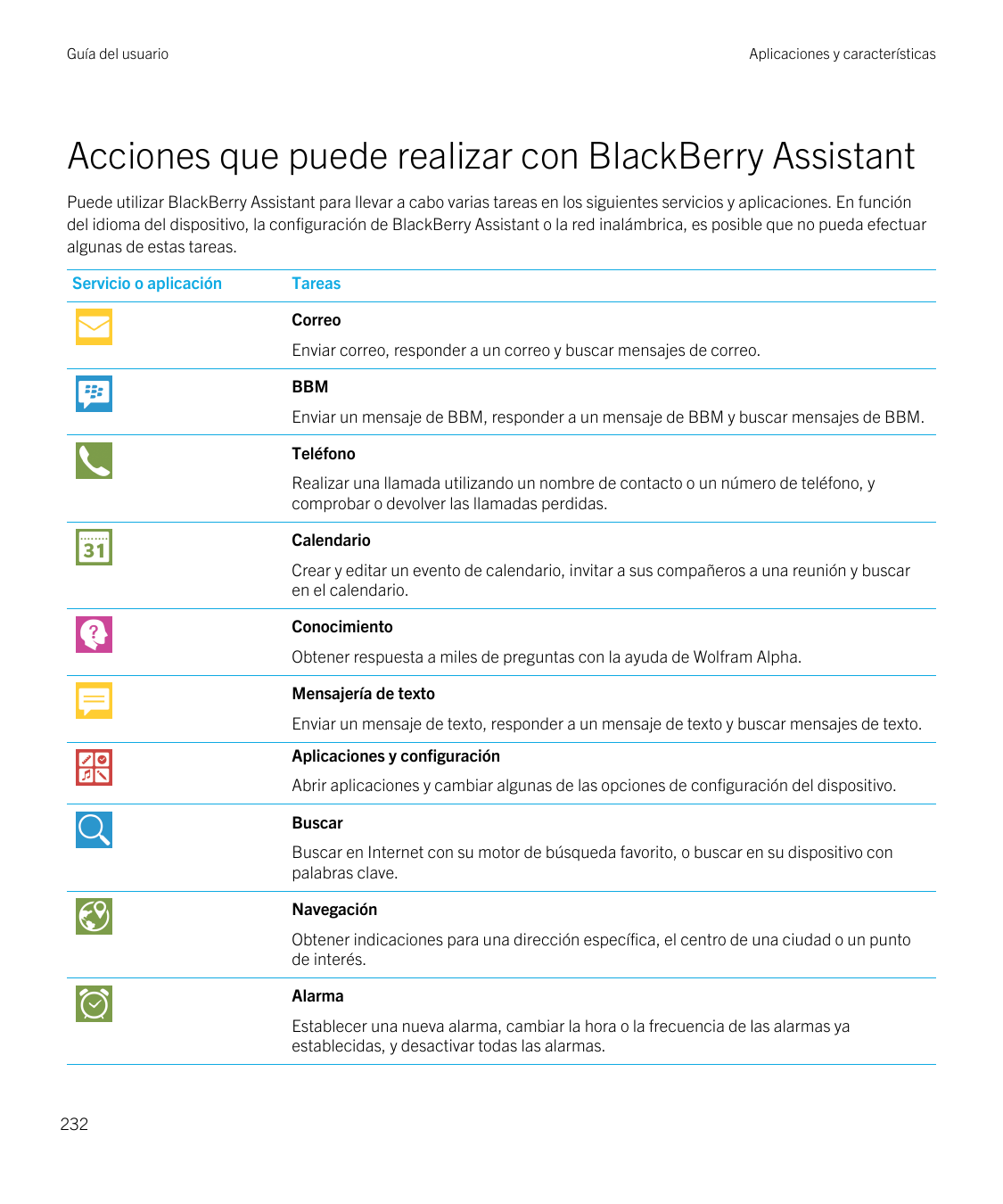 Guía del usuarioAplicaciones y característicasAcciones que puede realizar con BlackBerry AssistantPuede utilizar BlackBerry Assi