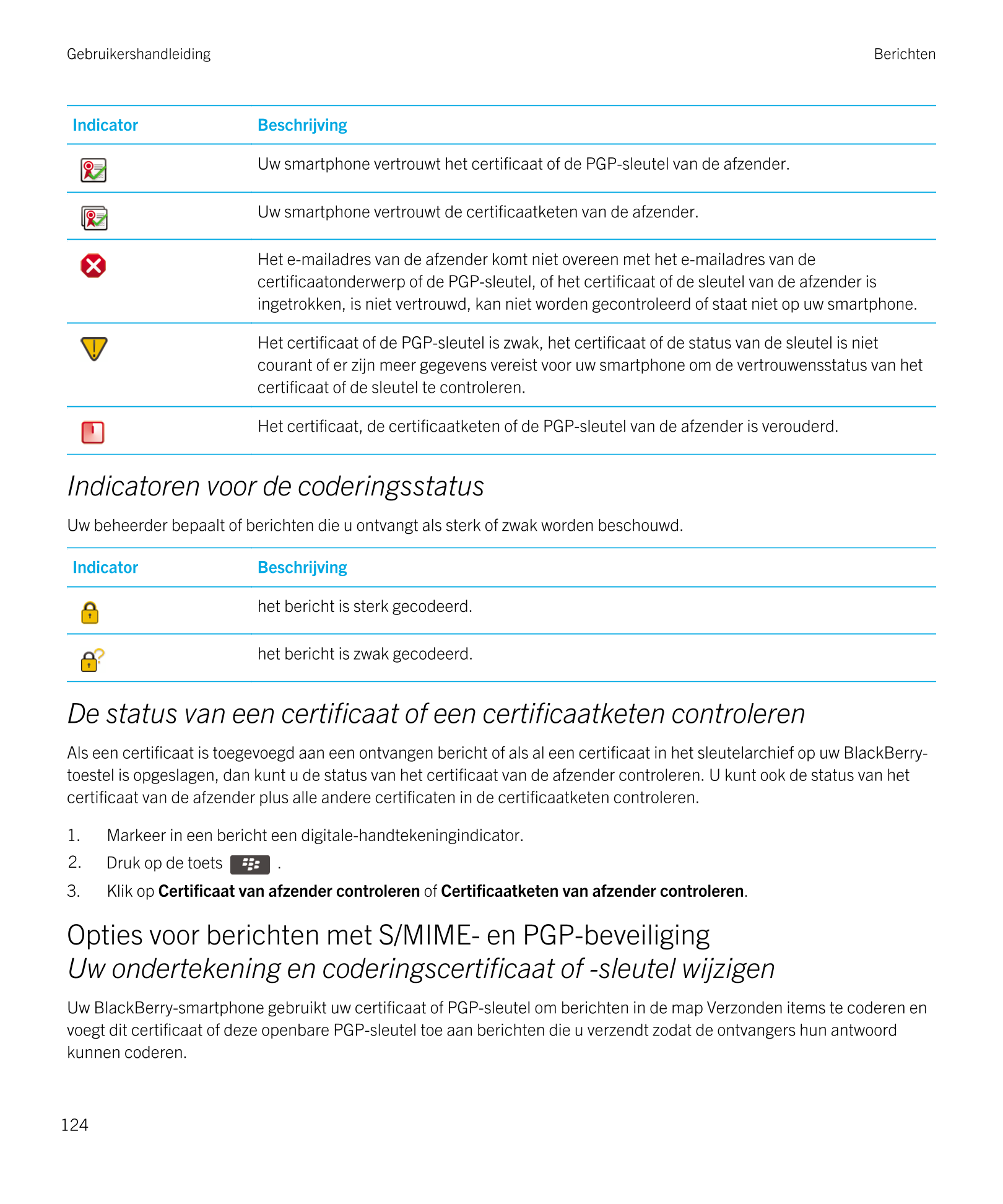 Gebruikershandleiding Berichten
Indicator Beschrijving 
  Uw smartphone vertrouwt het certificaat of de  PGP-sleutel van de afze