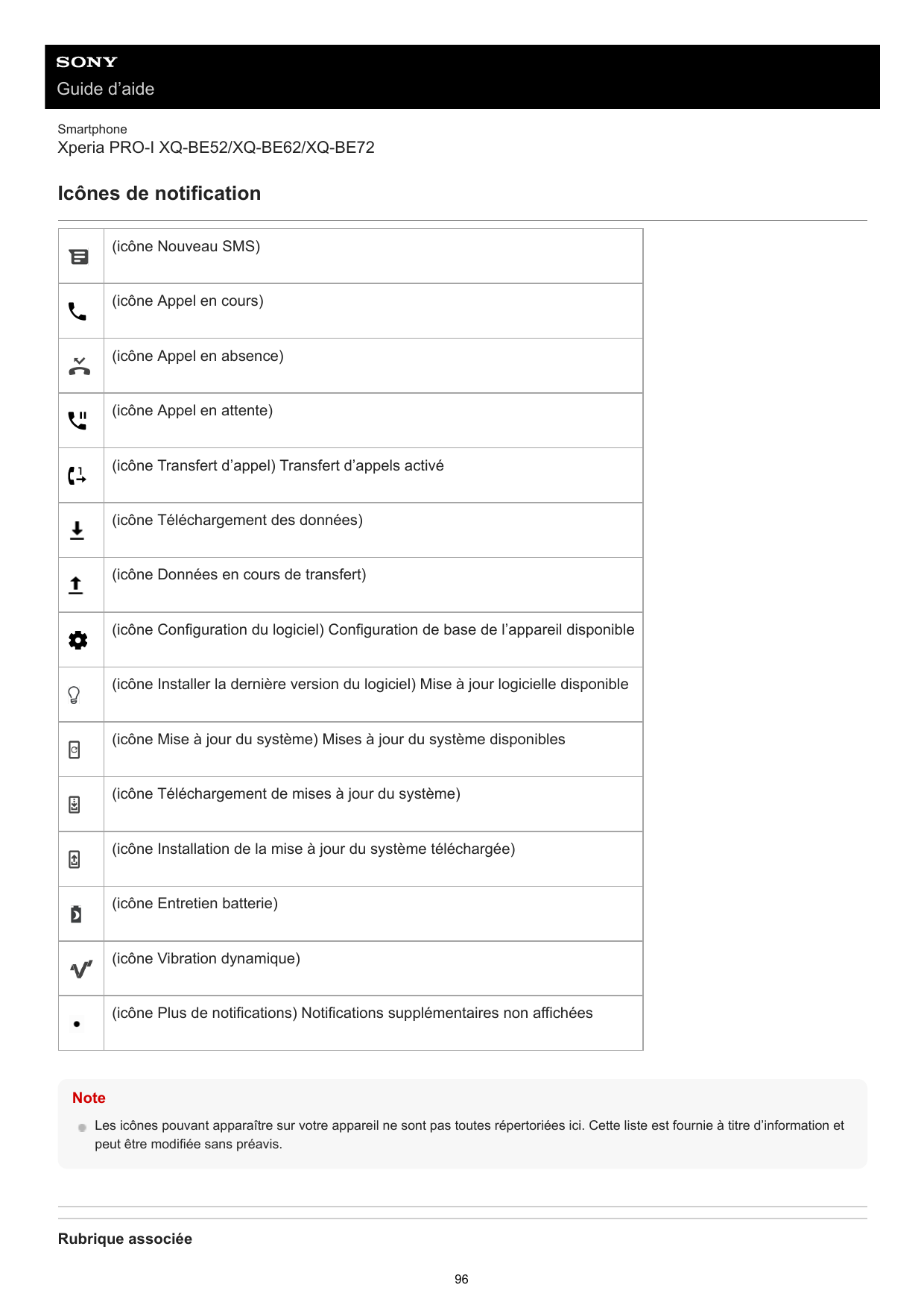 Guide d’aideSmartphoneXperia PRO-I XQ-BE52/XQ-BE62/XQ-BE72Icônes de notification(icône Nouveau SMS)(icône Appel en cours)(icône 