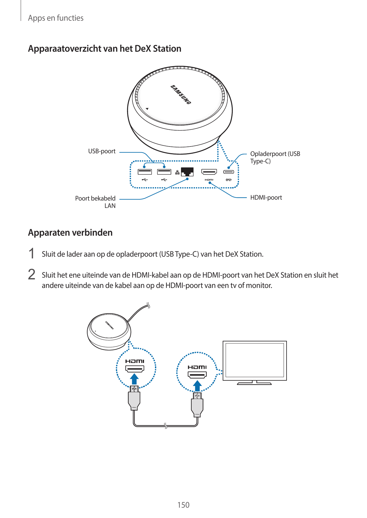 Apps en functiesApparaatoverzicht van het DeX StationUSB-poortOpladerpoort (USBType-C)HDMI-poortPoort bekabeldLANApparaten verbi