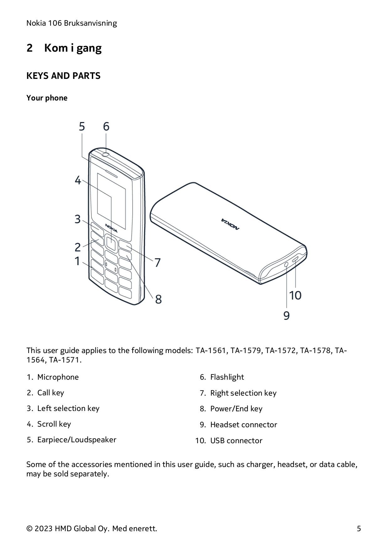 Nokia 106 Bruksanvisning2Kom i gangKEYS AND PARTSYour phoneThis user guide applies to the following models: TA-1561, TA-1579, TA