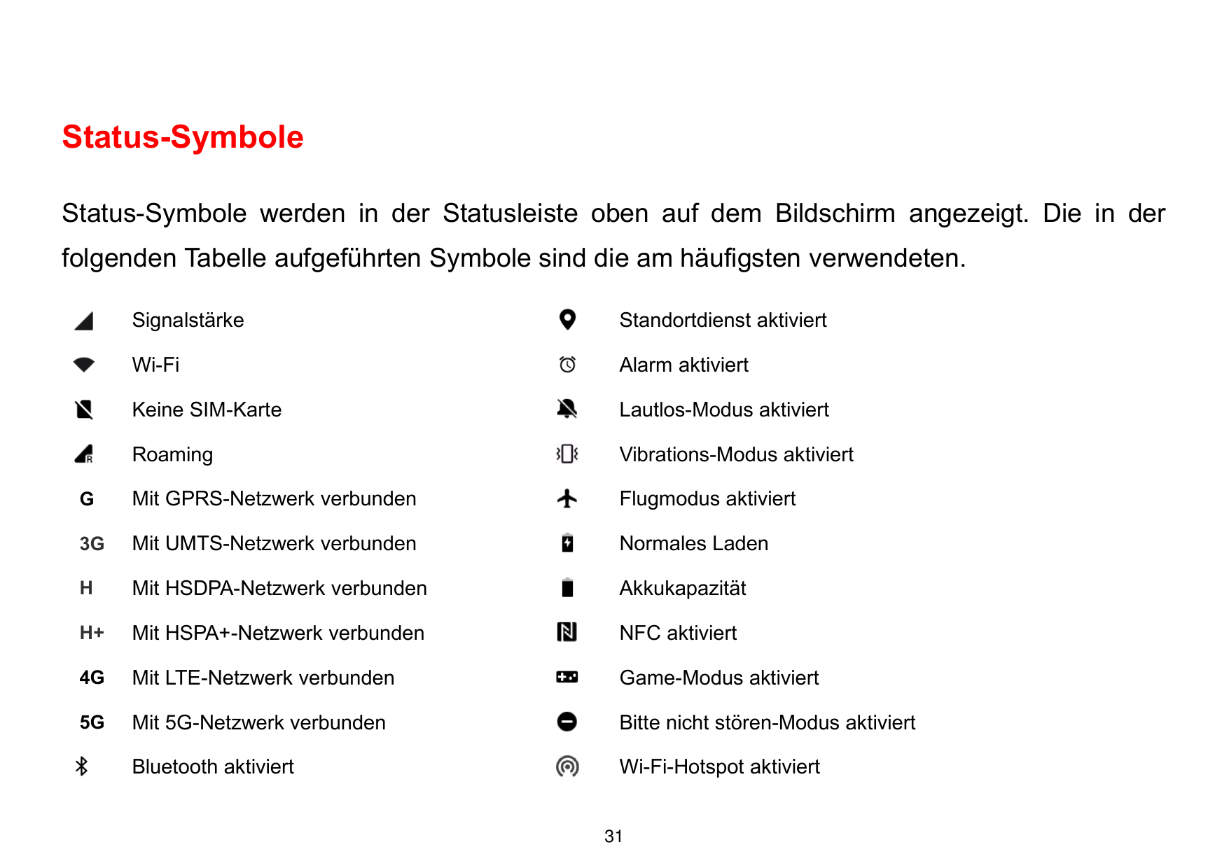 Status-SymboleStatus-Symbole werden in der Statusleiste oben auf dem Bildschirm angezeigt. Die in derfolgenden Tabelle aufgeführ