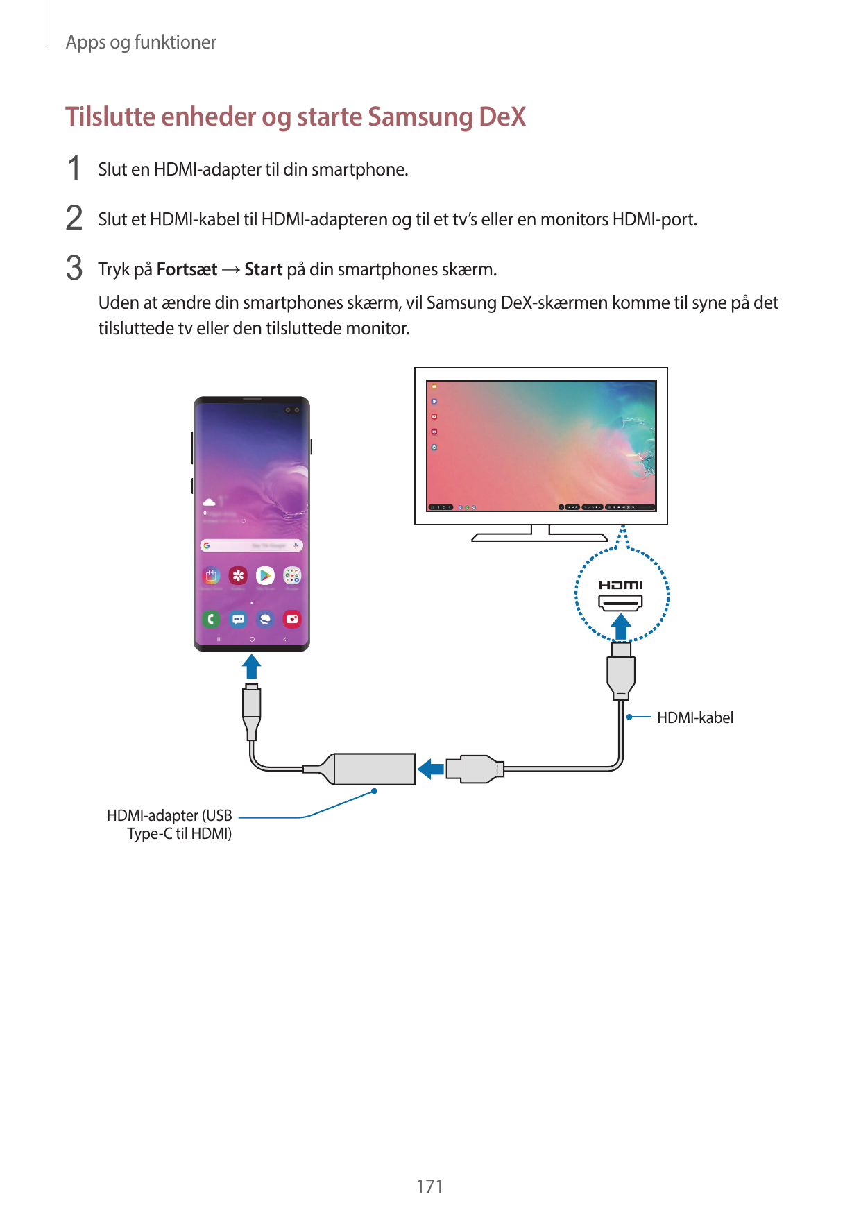 Apps og funktionerTilslutte enheder og starte Samsung DeX1 Slut en HDMI-adapter til din smartphone.2 Slut et HDMI-kabel til HDMI
