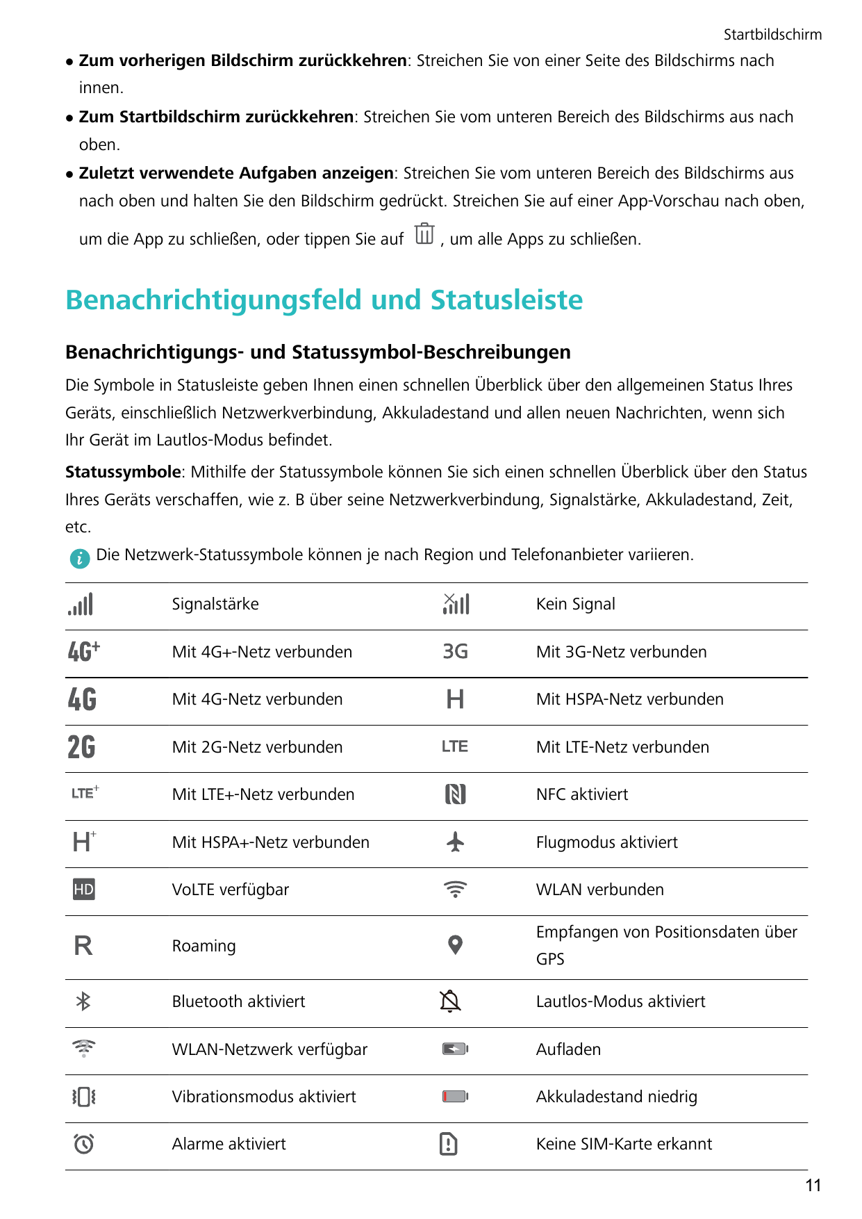 StartbildschirmlZum vorherigen Bildschirm zurückkehren: Streichen Sie von einer Seite des Bildschirms nachinnen.lZum Startbildsc