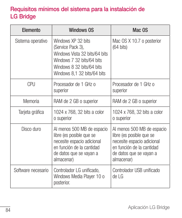 Requisitos mínimos del sistema para la instalación deLG BridgeElementoSistema operativoWindows OSWindows XP 32 bitsMac OS X 10.7