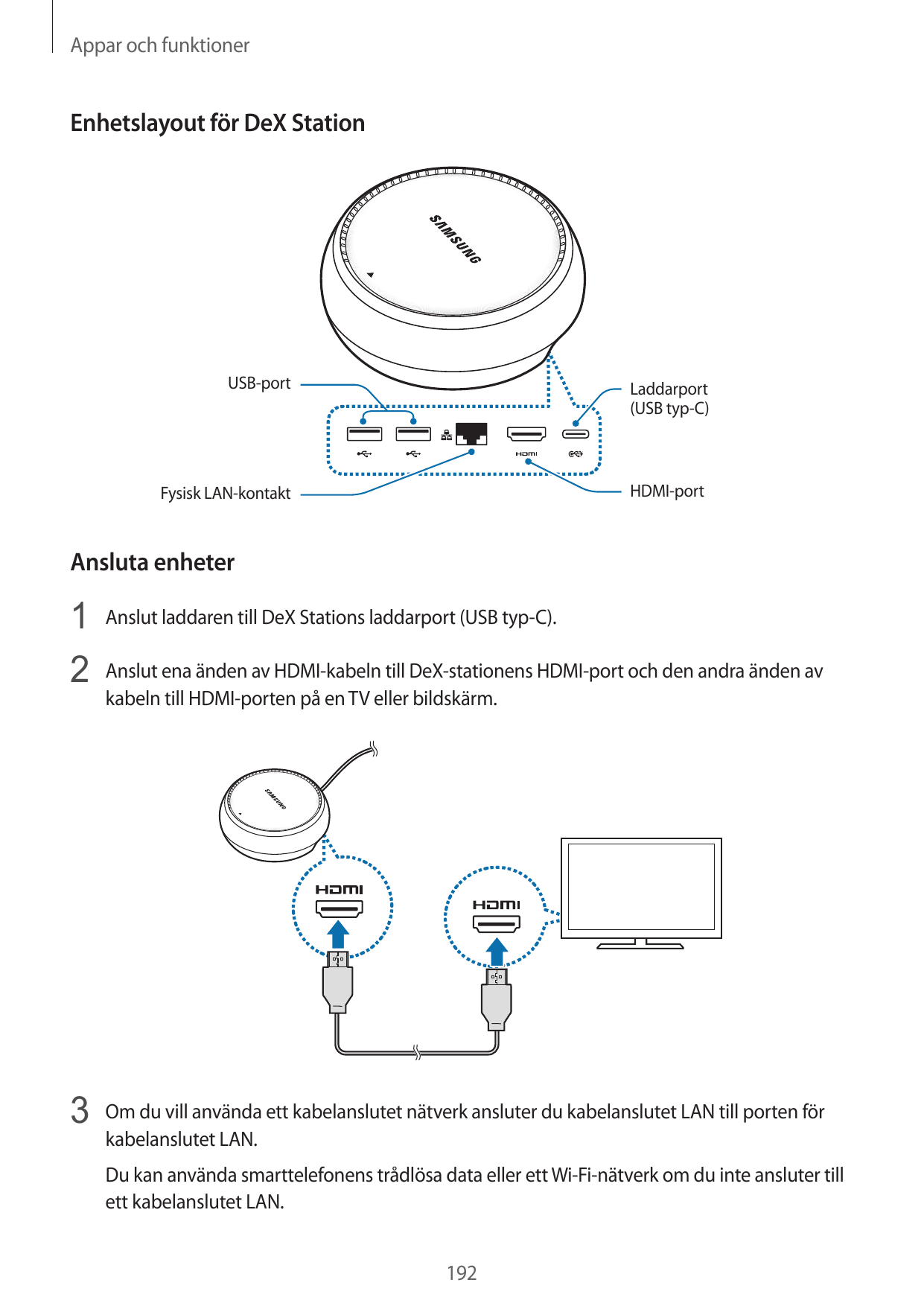 Appar och funktionerEnhetslayout för DeX StationUSB-portLaddarport(USB typ-C)Fysisk LAN-kontaktHDMI-portAnsluta enheter1 Anslut 