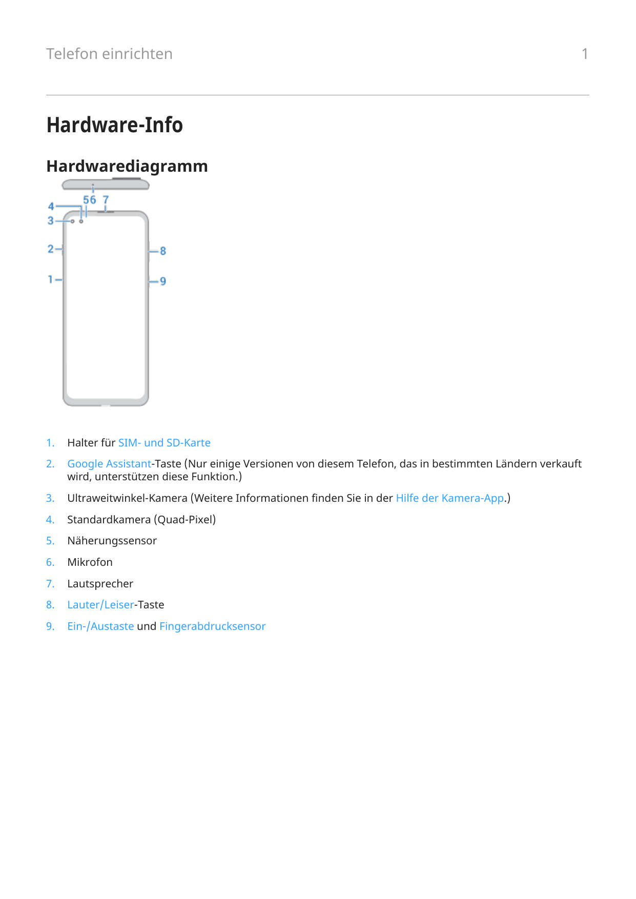 Telefon einrichten1Hardware-InfoHardwarediagramm1.Halter für SIM- und SD-Karte2.Google Assistant-Taste (Nur einige Versionen von