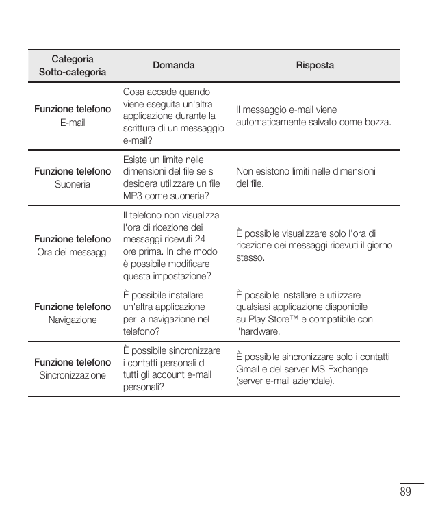 CategoriaSotto-categoriaDomandaRispostaFunzione telefonoE-mailCosa accade quandoviene eseguita un'altraapplicazione durante lasc