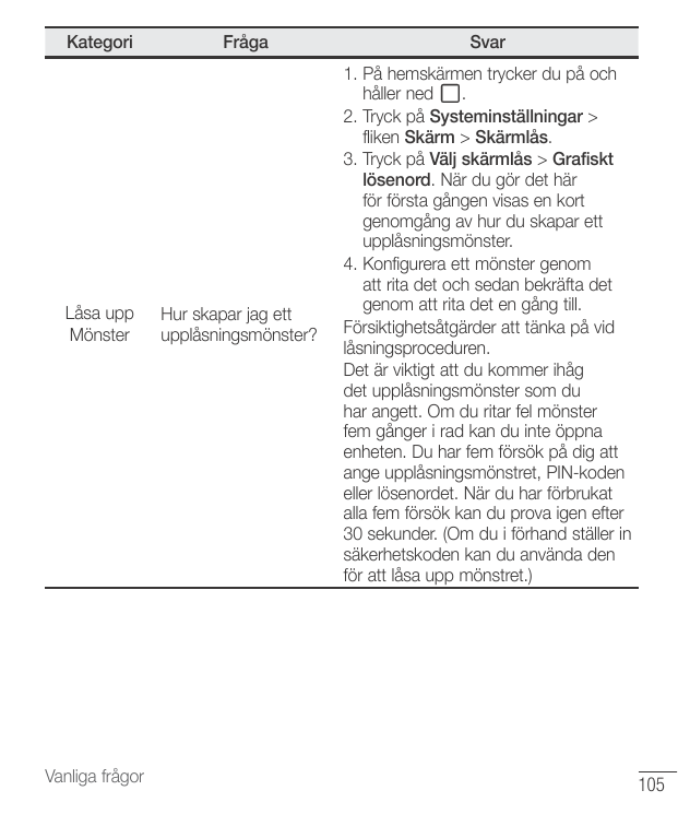 KategoriLåsa uppMönsterVanliga frågorFrågaHur skapar jag ettupplåsningsmönster?Svar1. På hemskärmen trycker du på ochhåller ned.