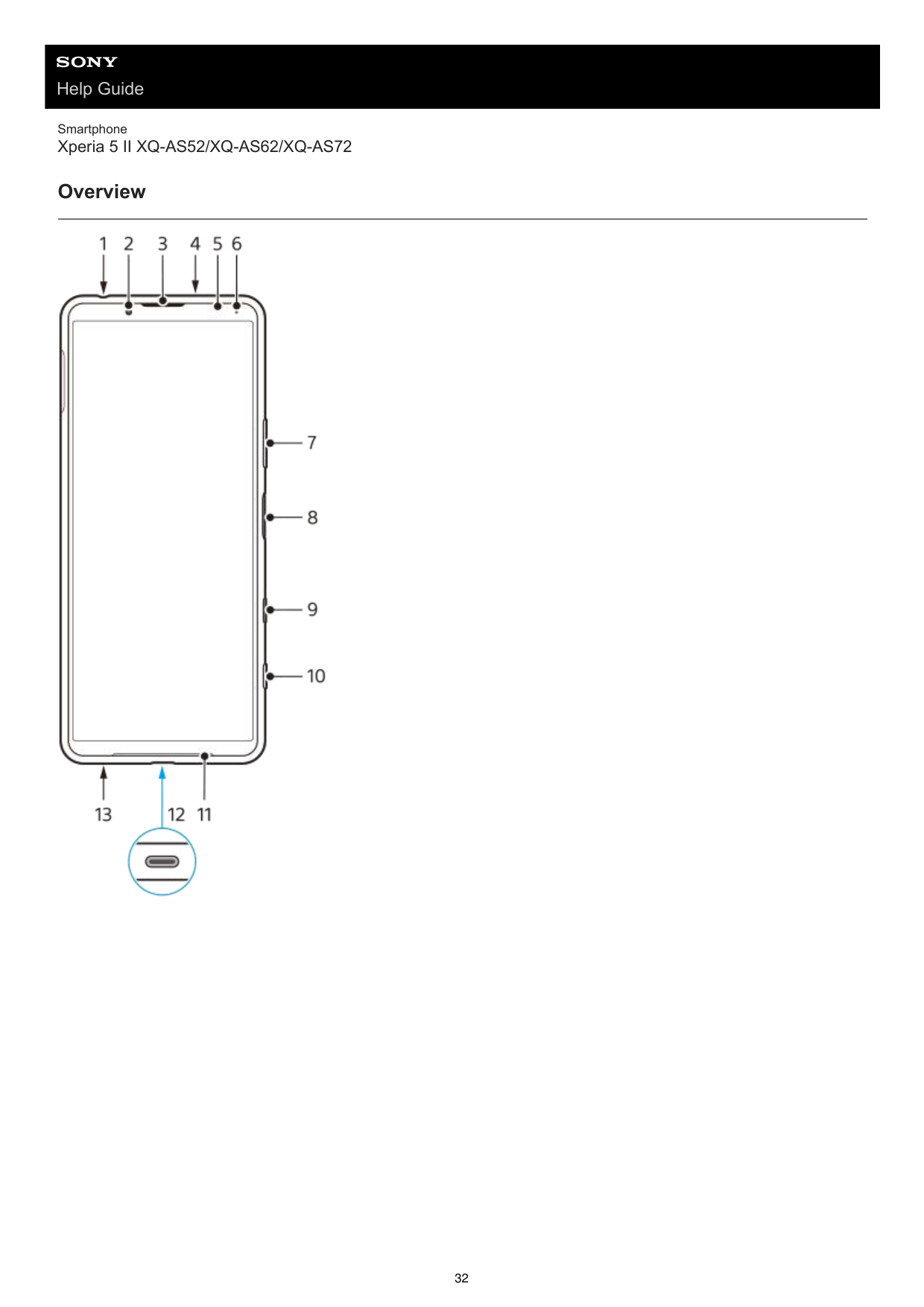 Help GuideSmartphoneXperia 5 II XQ-AS52/XQ-AS62/XQ-AS72Overview32
