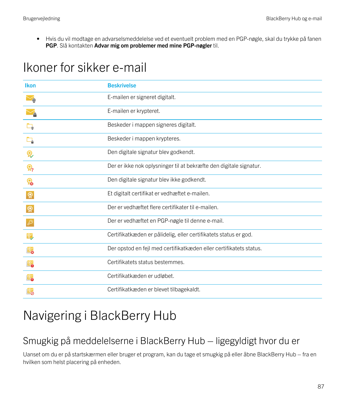 Brugervejledning•BlackBerry Hub og e-mailHvis du vil modtage en advarselsmeddelelse ved et eventuelt problem med en PGP-nøgle, s