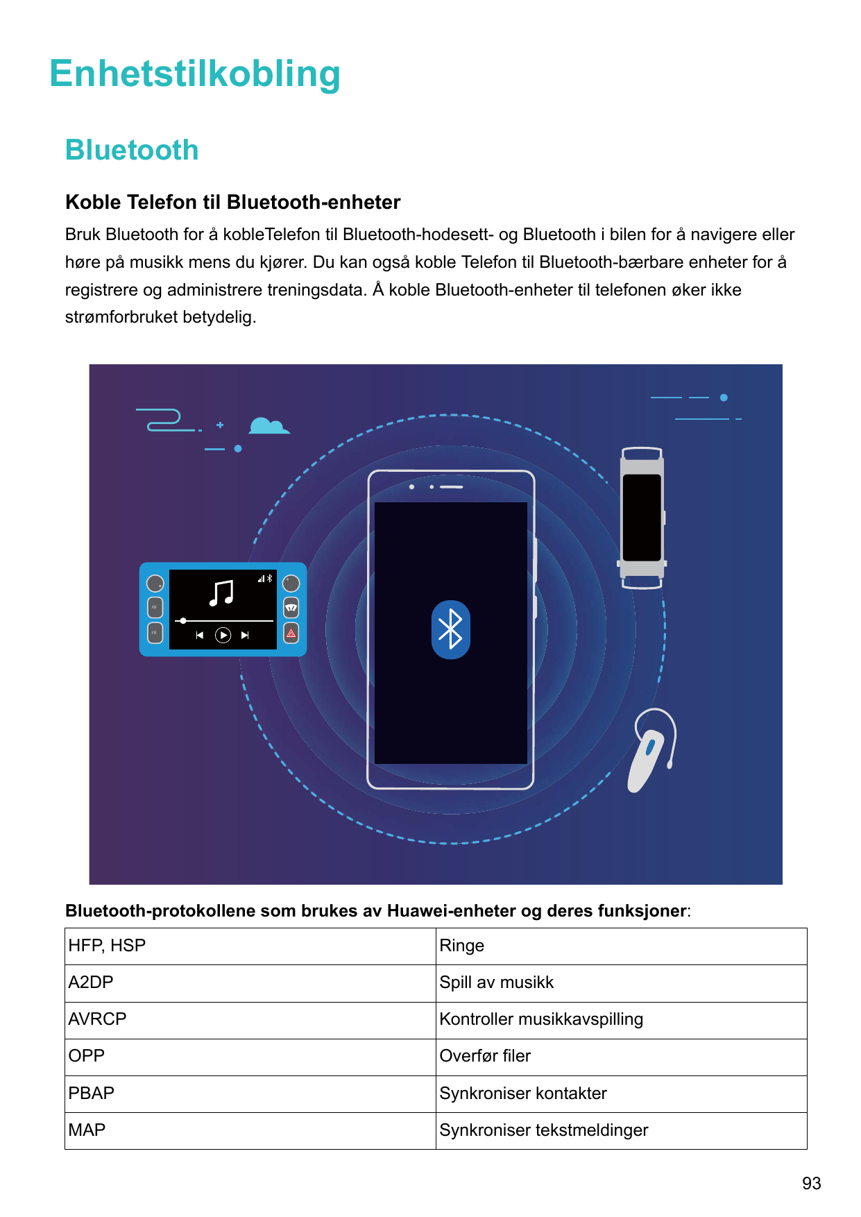 EnhetstilkoblingBluetoothKoble Telefon til Bluetooth-enheterBruk Bluetooth for å kobleTelefon til Bluetooth-hodesett- og Bluetoo