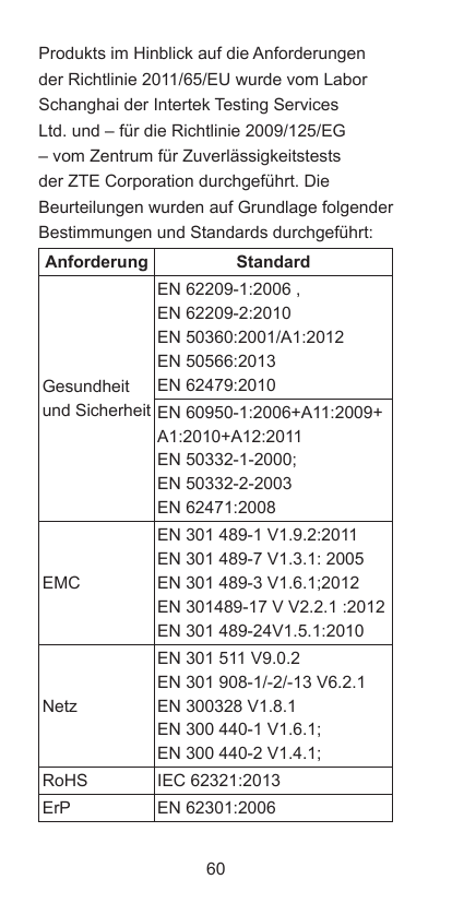 Produkts im Hinblick auf die Anforderungender Richtlinie 2011/65/EU wurde vom LaborSchanghai der Intertek Testing ServicesLtd. u