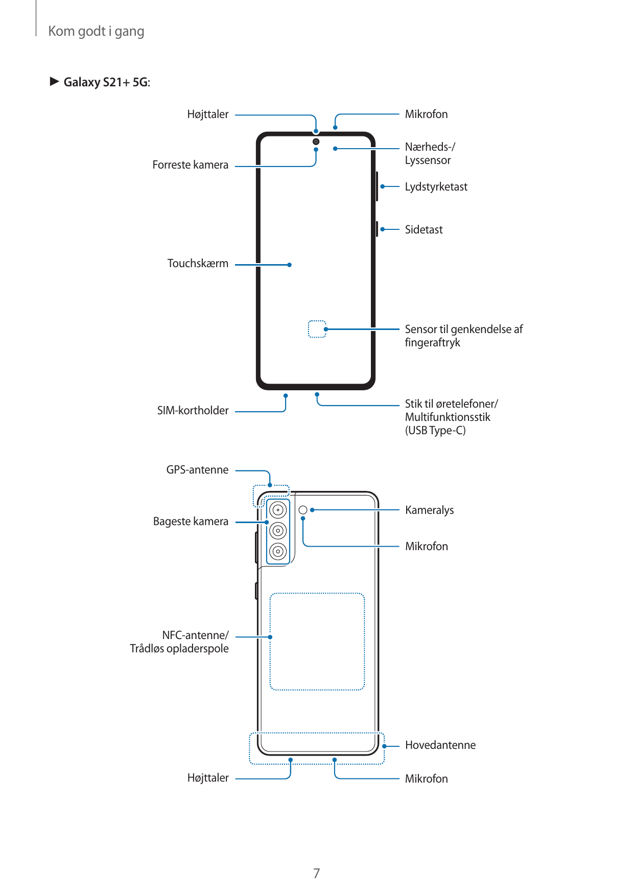 Kom godt i gang► Galaxy S21+ 5G:HøjttalerMikrofonNærheds-/LyssensorForreste kameraLydstyrketastSidetastTouchskærmSensor til genk