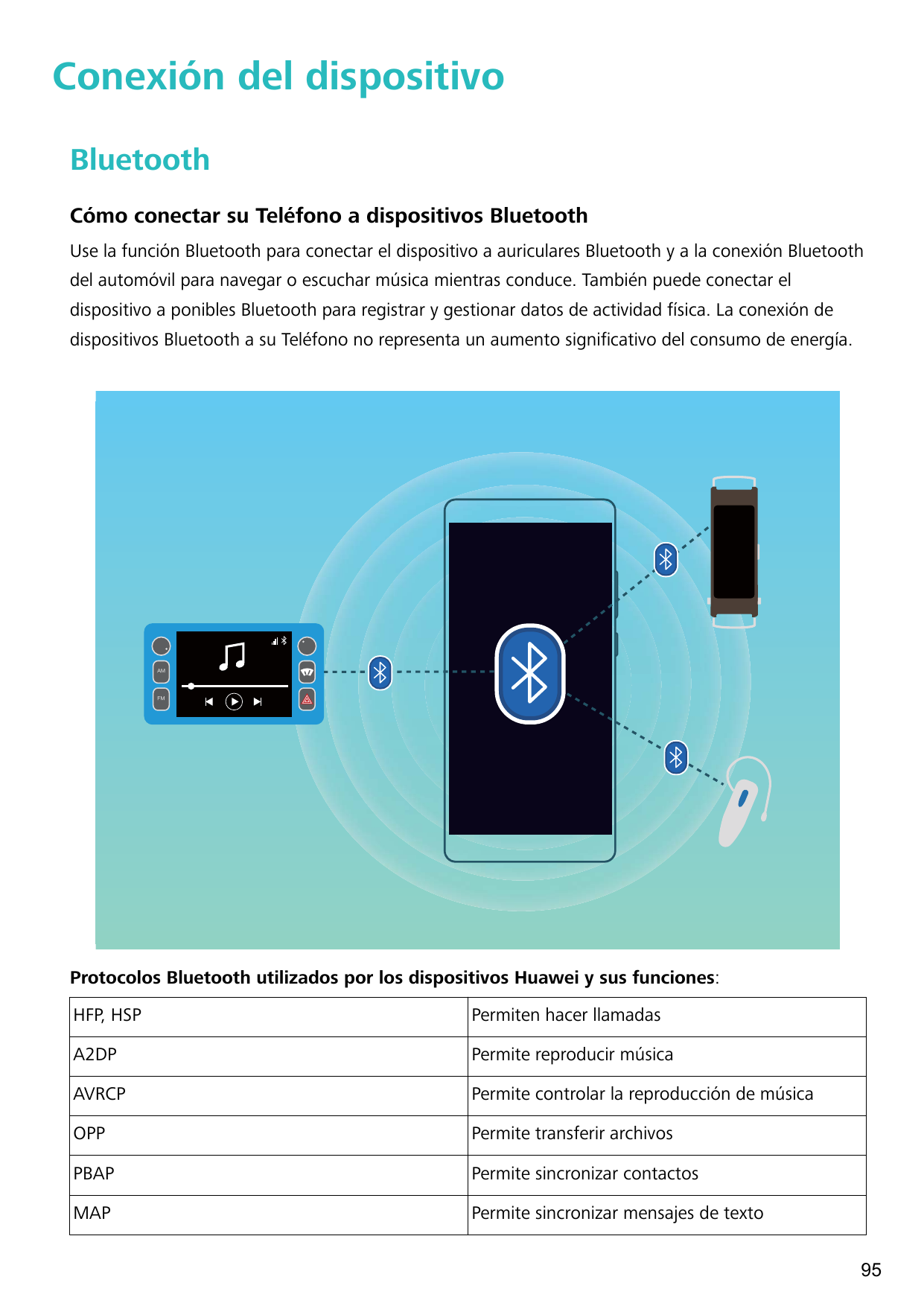 Conexión del dispositivoBluetoothCómo conectar su Teléfono a dispositivos BluetoothUse la función Bluetooth para conectar el dis