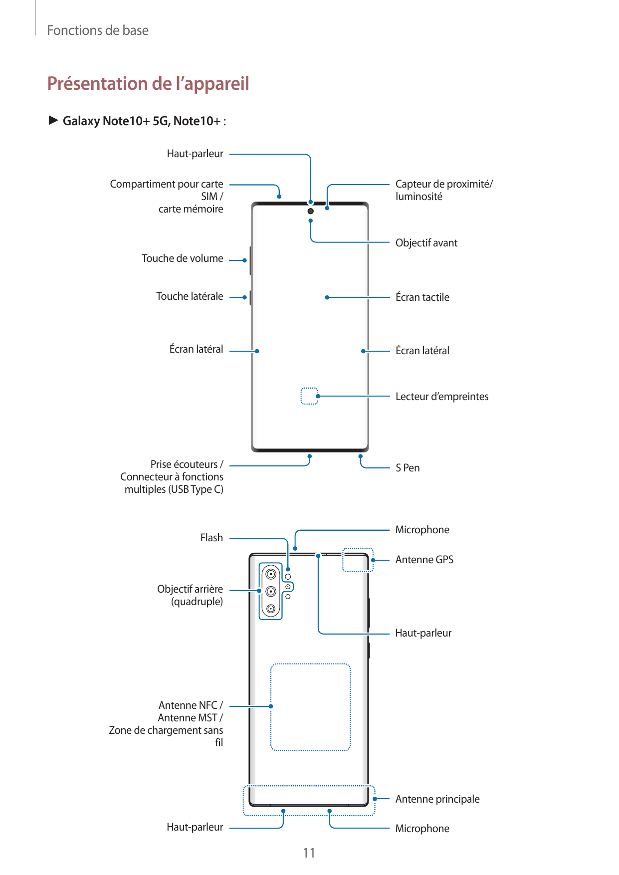 Fonctions de basePrésentation de l’appareil► Galaxy Note10+ 5G, Note10+ :Haut-parleurCompartiment pour carteSIM /carte mémoireCa