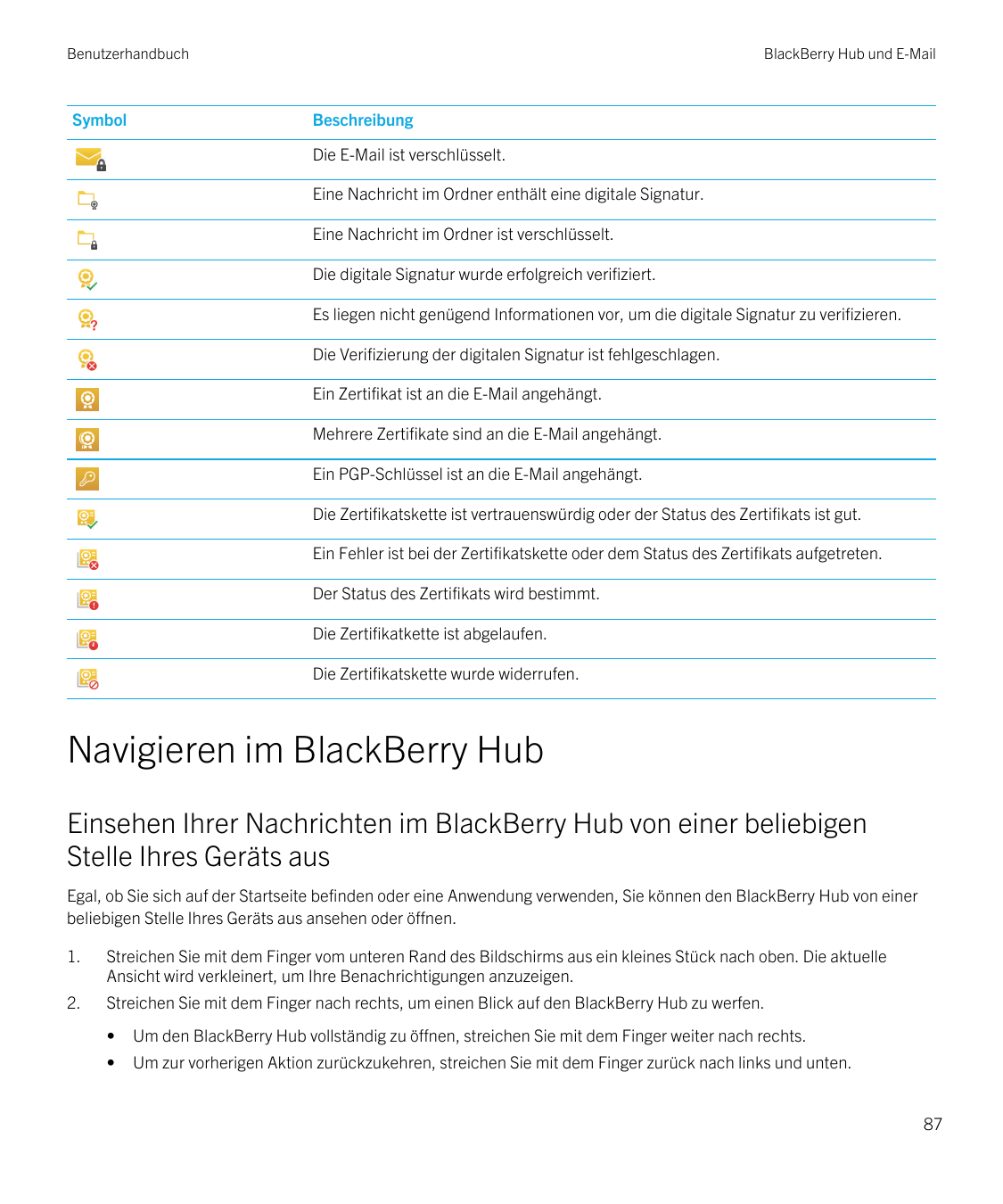 BenutzerhandbuchSymbolBlackBerry Hub und E-MailBeschreibungDie E-Mail ist verschlüsselt.Eine Nachricht im Ordner enthält eine di