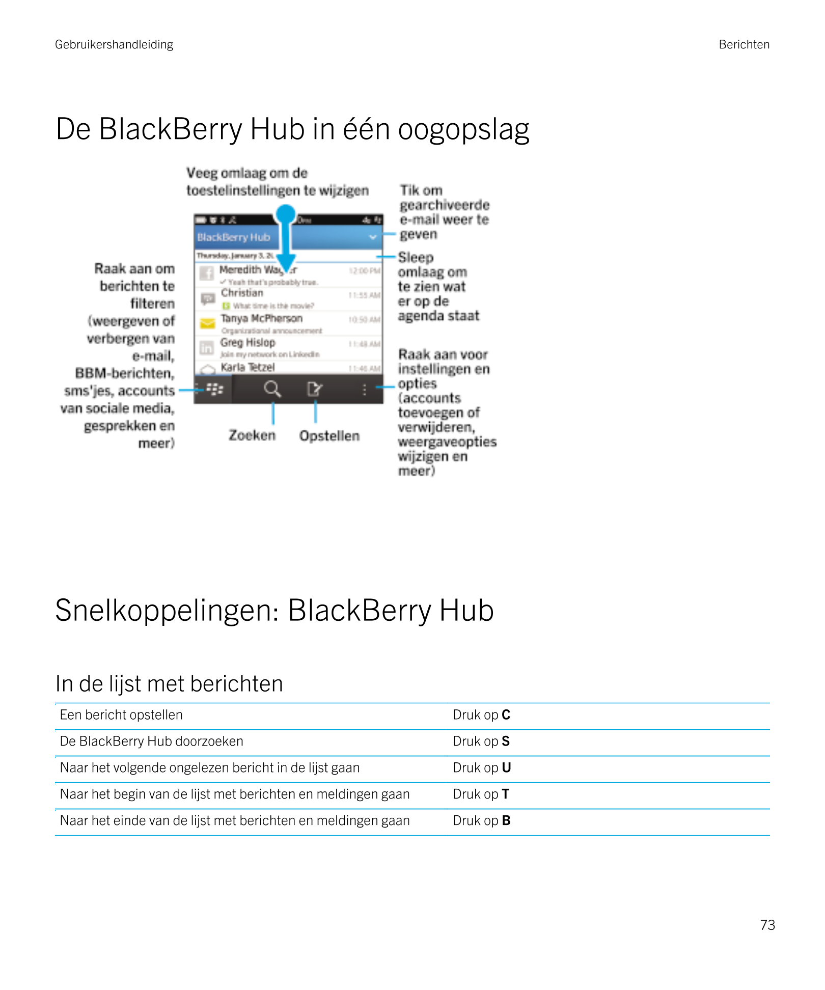 Gebruikershandleiding Berichten
De BlackBerry Hub in één oogopslag
Snelkoppelingen:  BlackBerry Hub
In de lijst met berichten
Ee