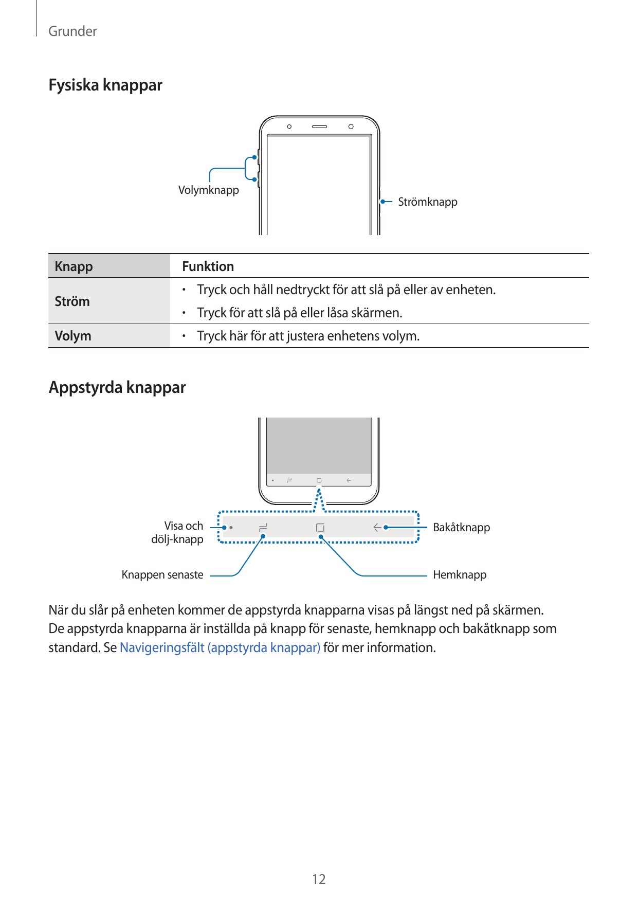 GrunderFysiska knapparVolymknappKnappStrömVolymStrömknappFunktion• Tryck och håll nedtryckt för att slå på eller av enheten.• Tr